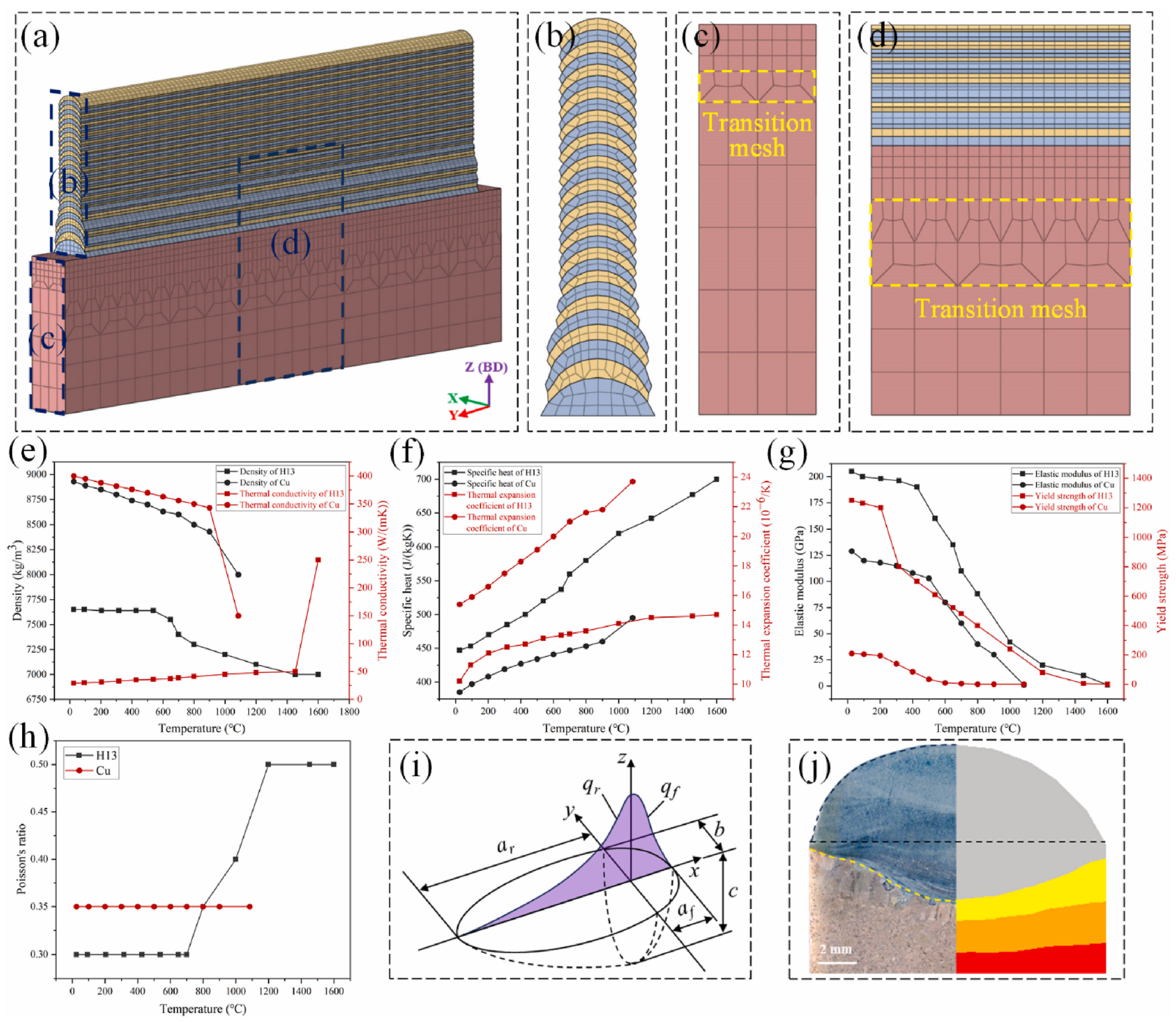 Jmmp 09 00284 g014 Jmmp 09 00284 g014