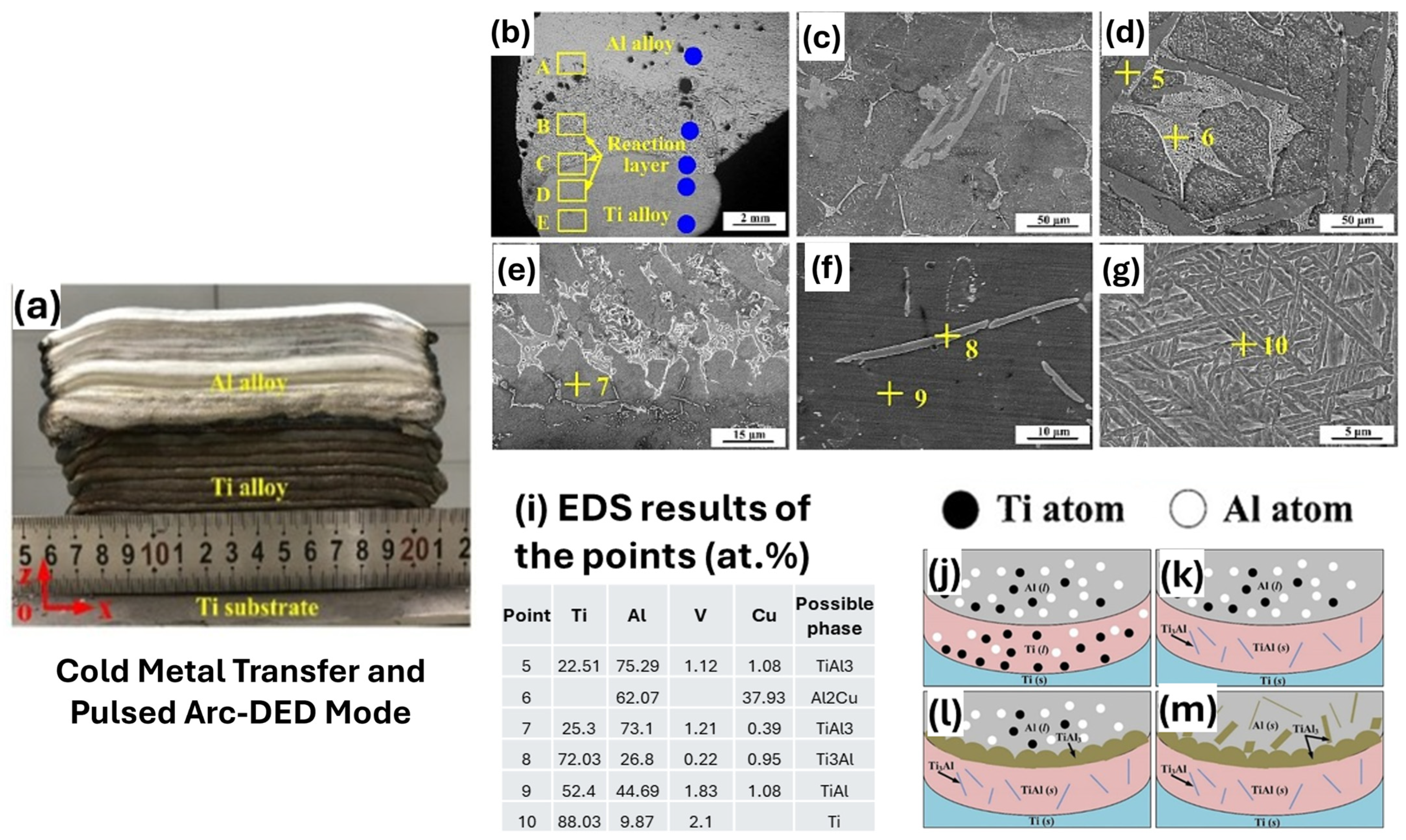 Jmmp 09 00284 g015 Jmmp 09 00284 g015
