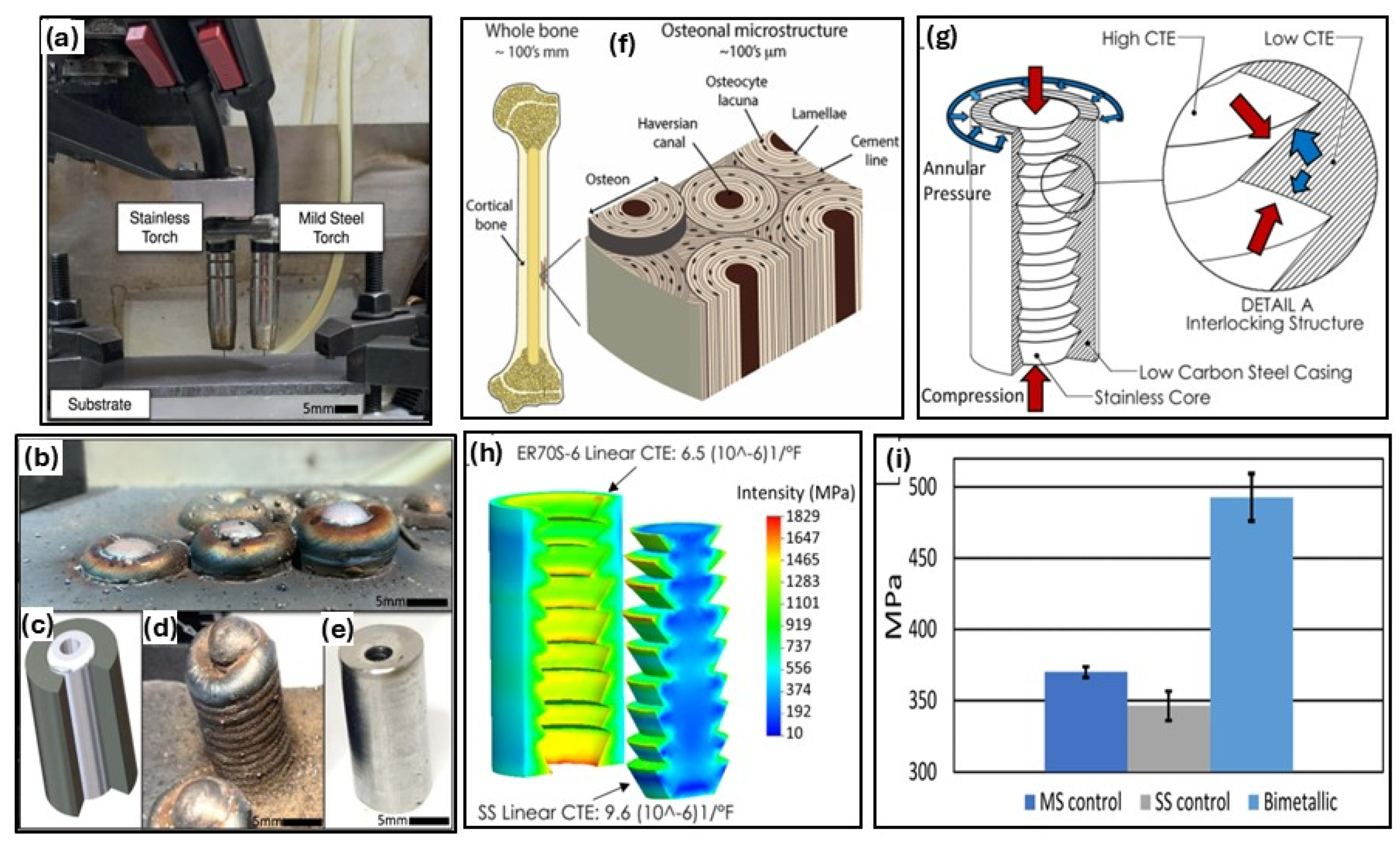 Jmmp 09 00284 g016 Jmmp 09 00284 g016