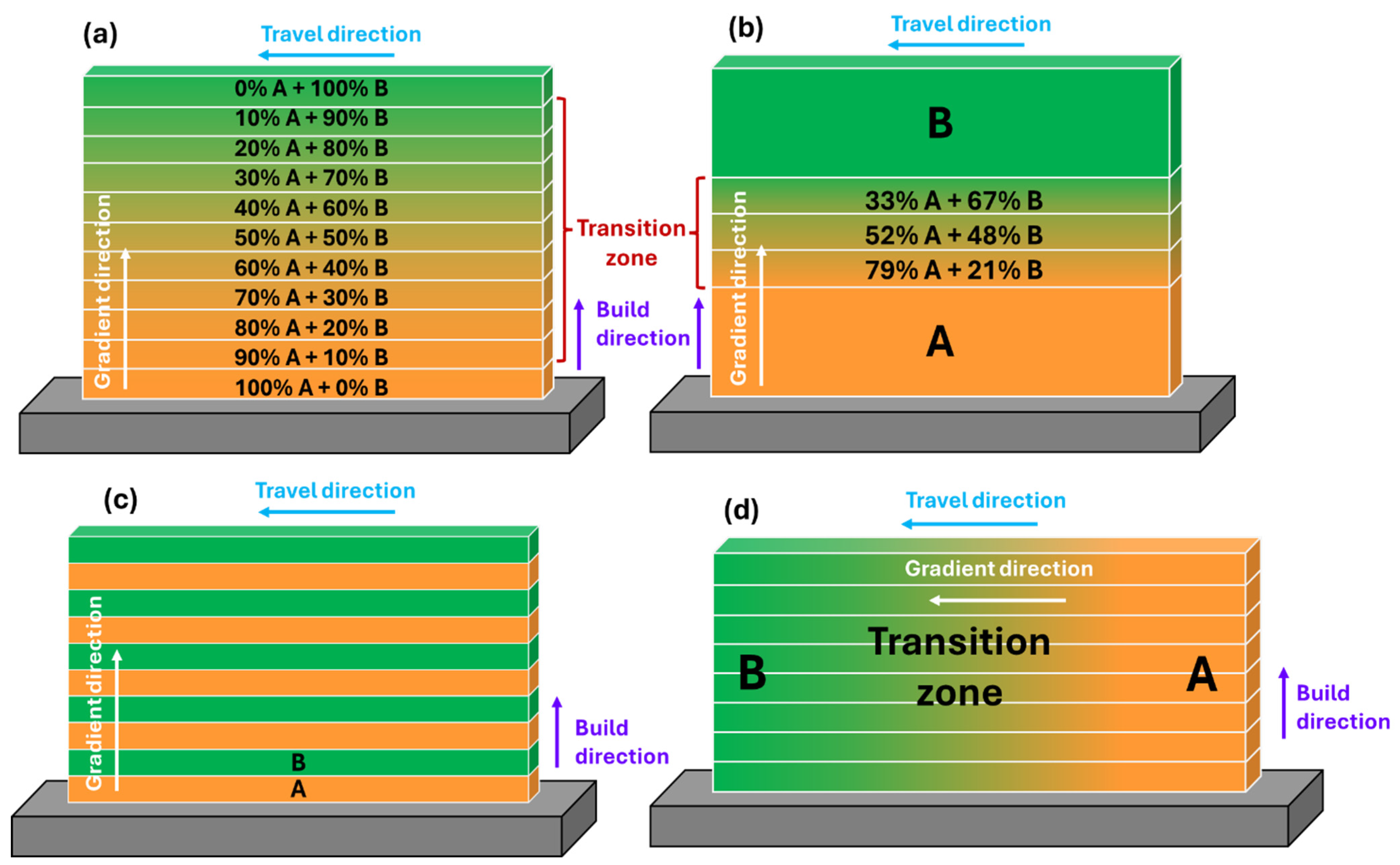 Jmmp 09 00284 g017 Jmmp 09 00284 g017