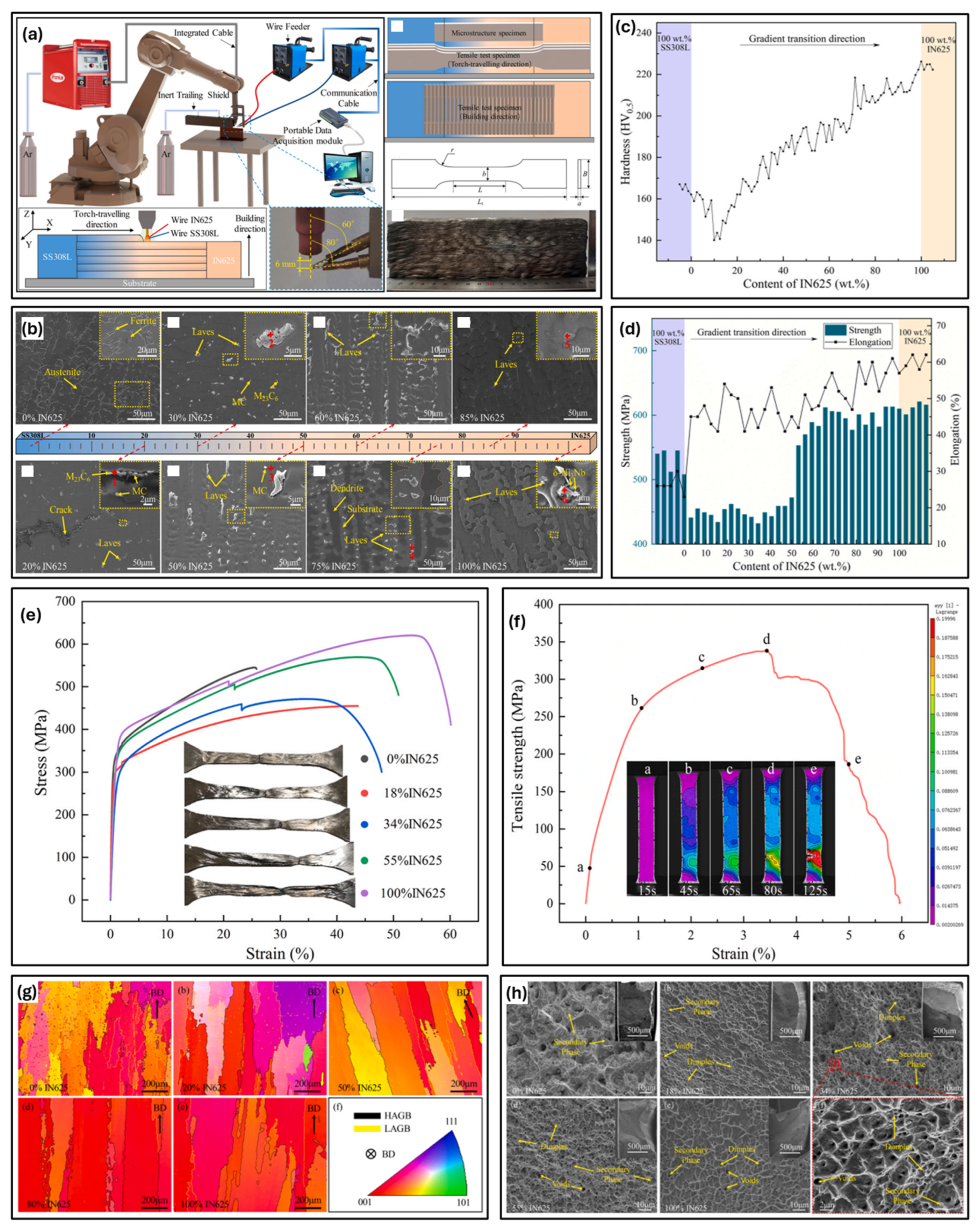 Jmmp 09 00284 g020 Jmmp 09 00284 g020