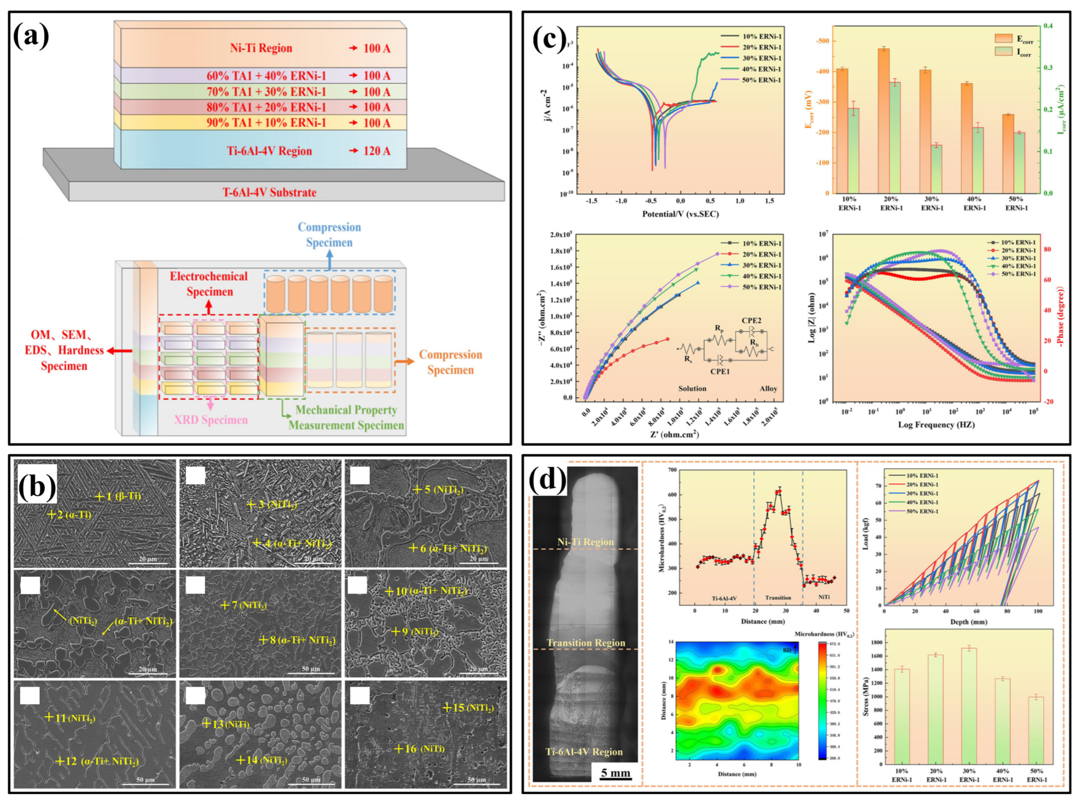 Jmmp 09 00284 g021 Jmmp 09 00284 g021