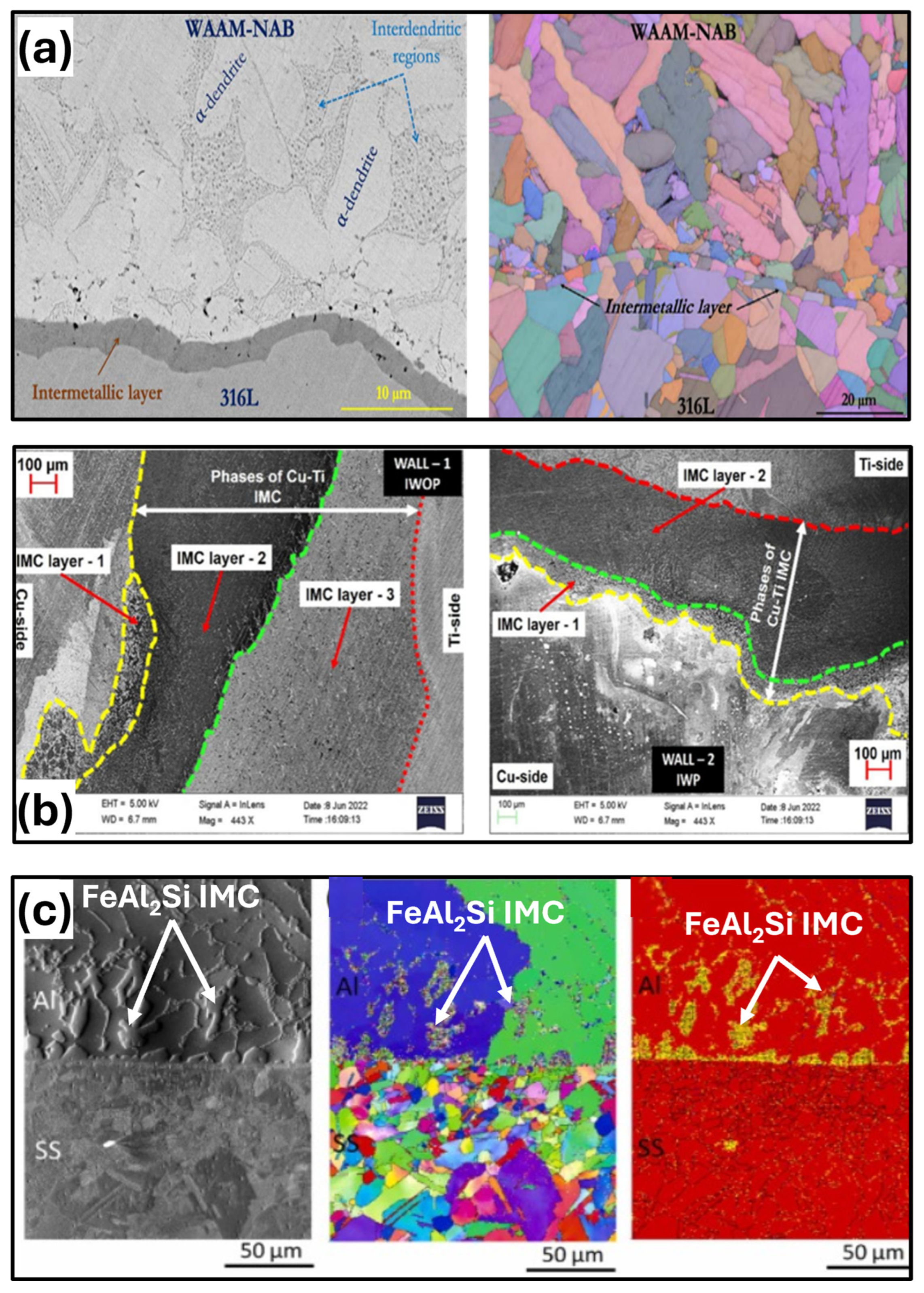 Jmmp 09 00284 g026 Jmmp 09 00284 g026