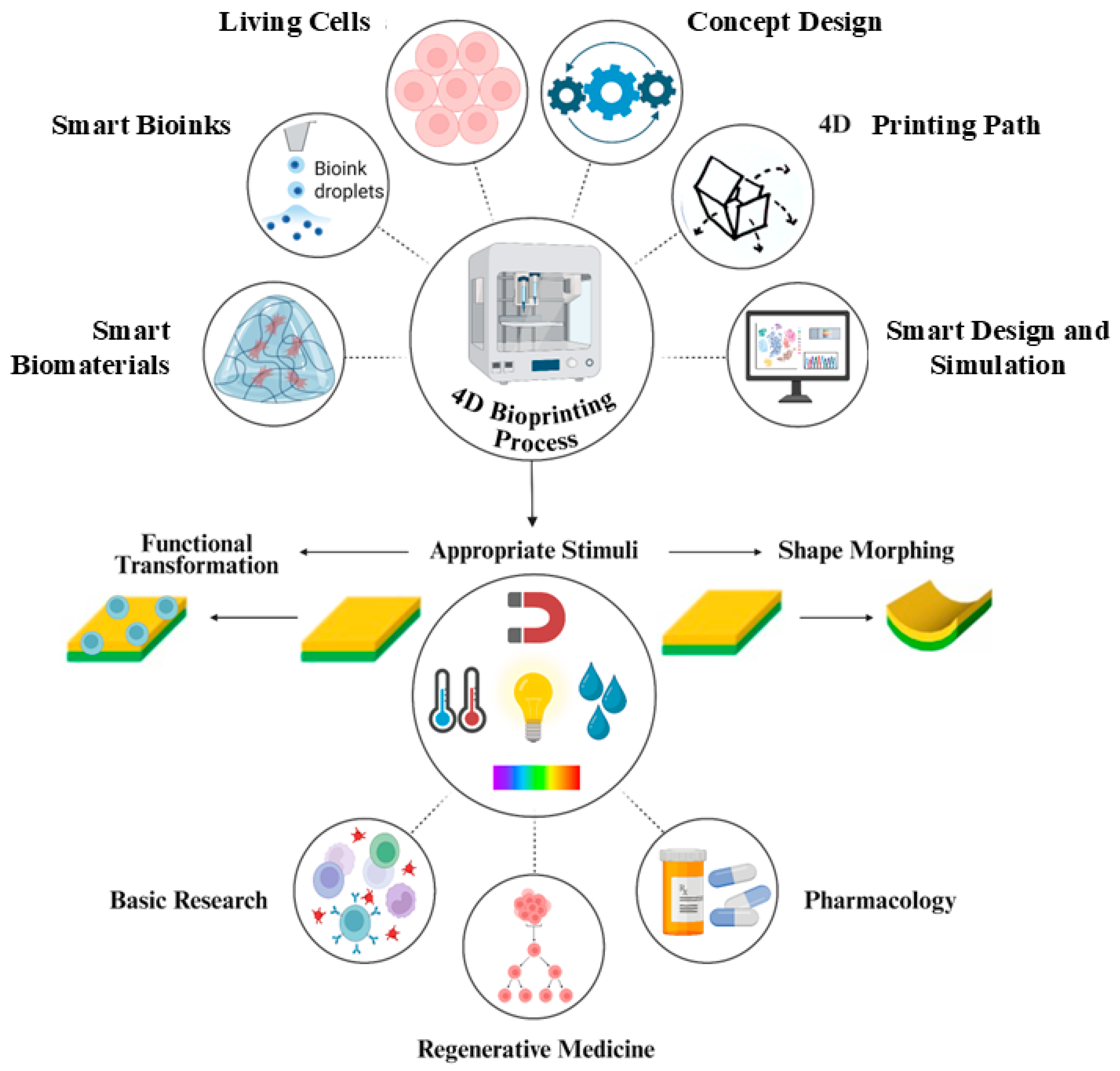 Jmmp 09 00285 g003 Jmmp 09 00285 g003