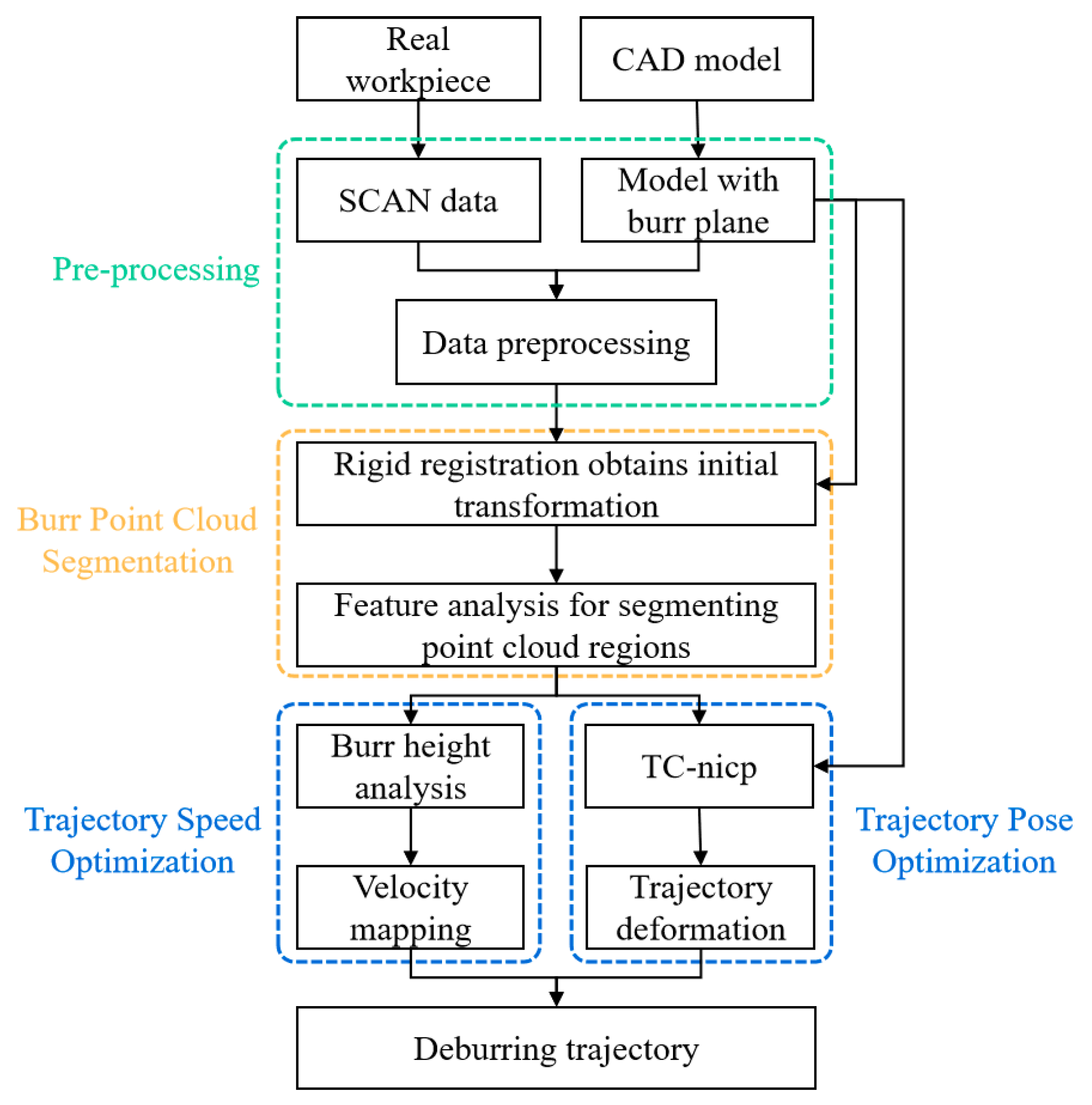 Jmmp 09 00294 g002 Jmmp 09 00294 g002