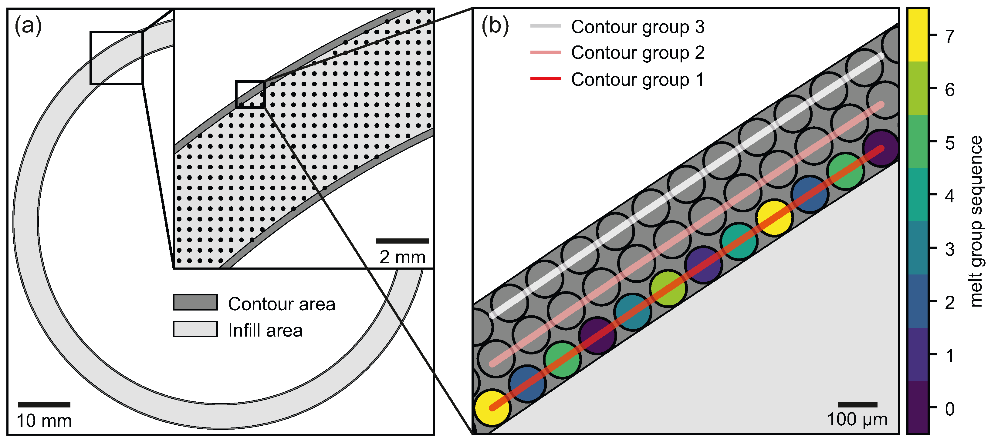 Jmmp 09 00303 g001 Jmmp 09 00303 g001