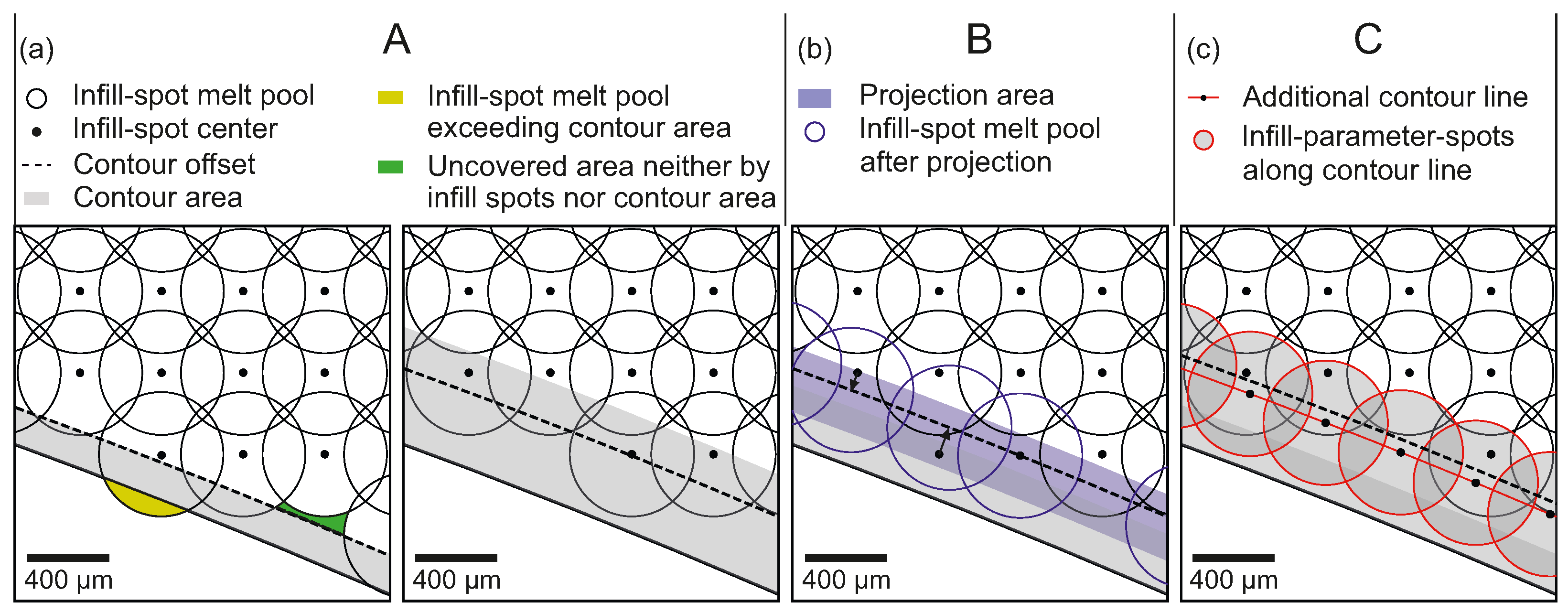Jmmp 09 00303 g003 Jmmp 09 00303 g003
