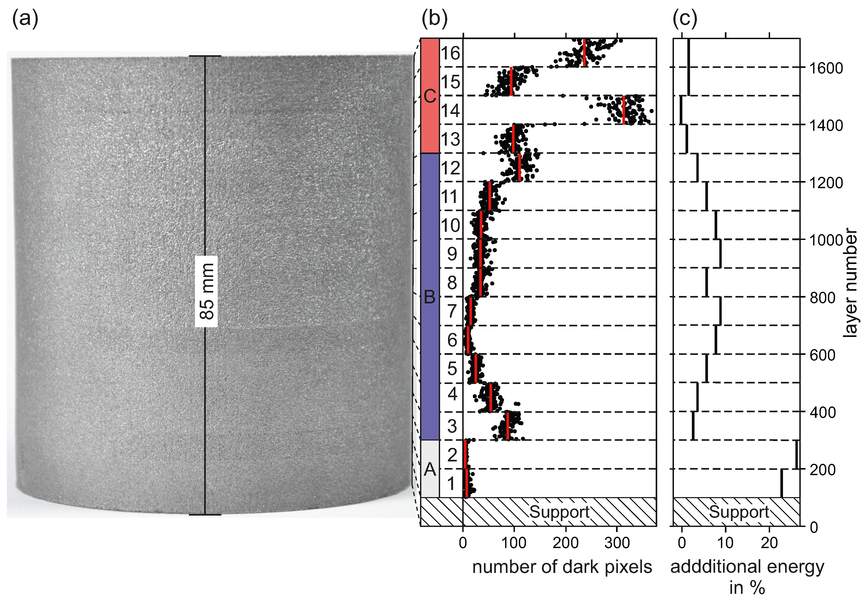 Jmmp 09 00303 g007 Jmmp 09 00303 g007