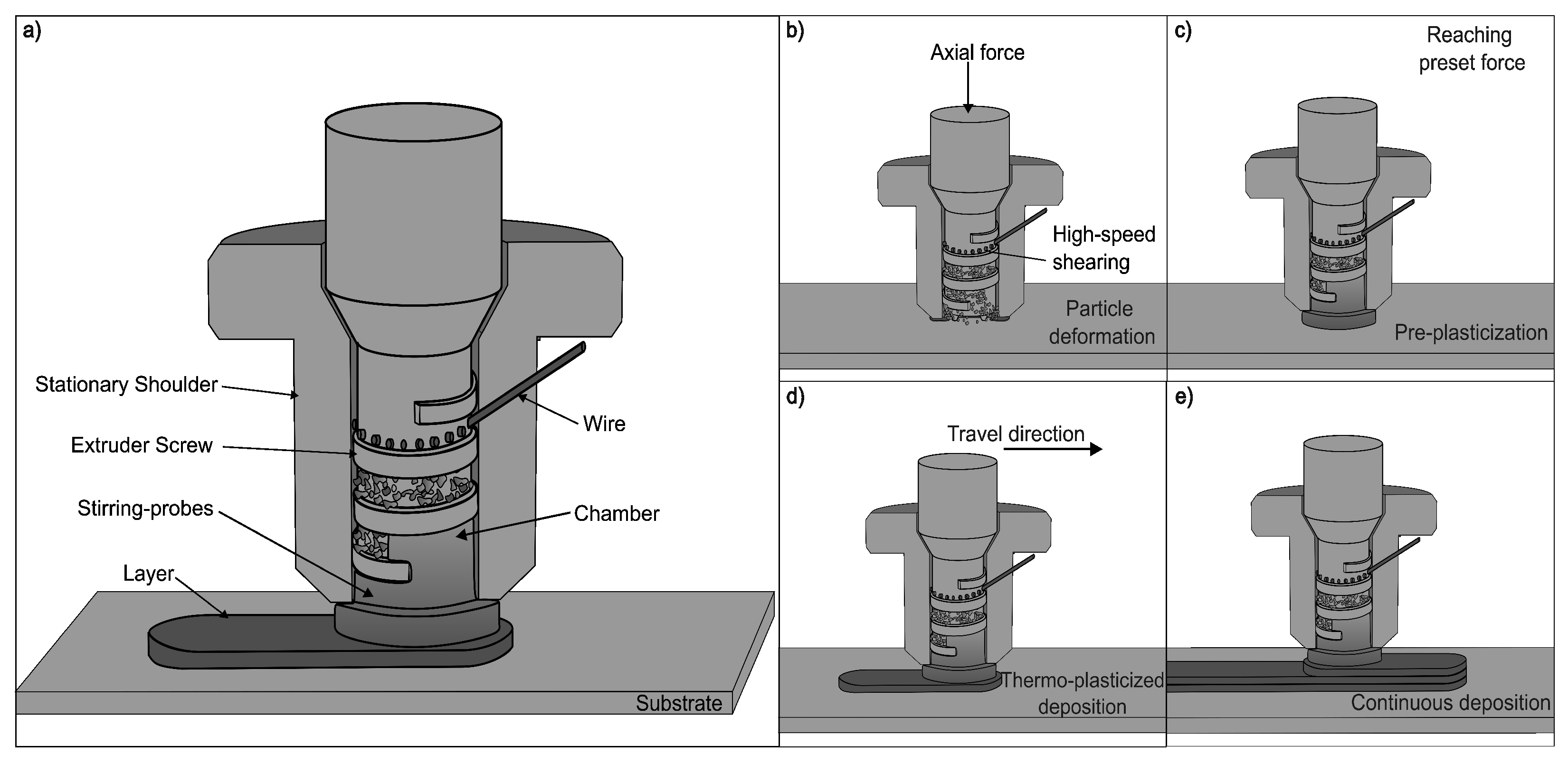 Fsam Process Influence of Stirring Pin Geometry on Weld Appearance and ...