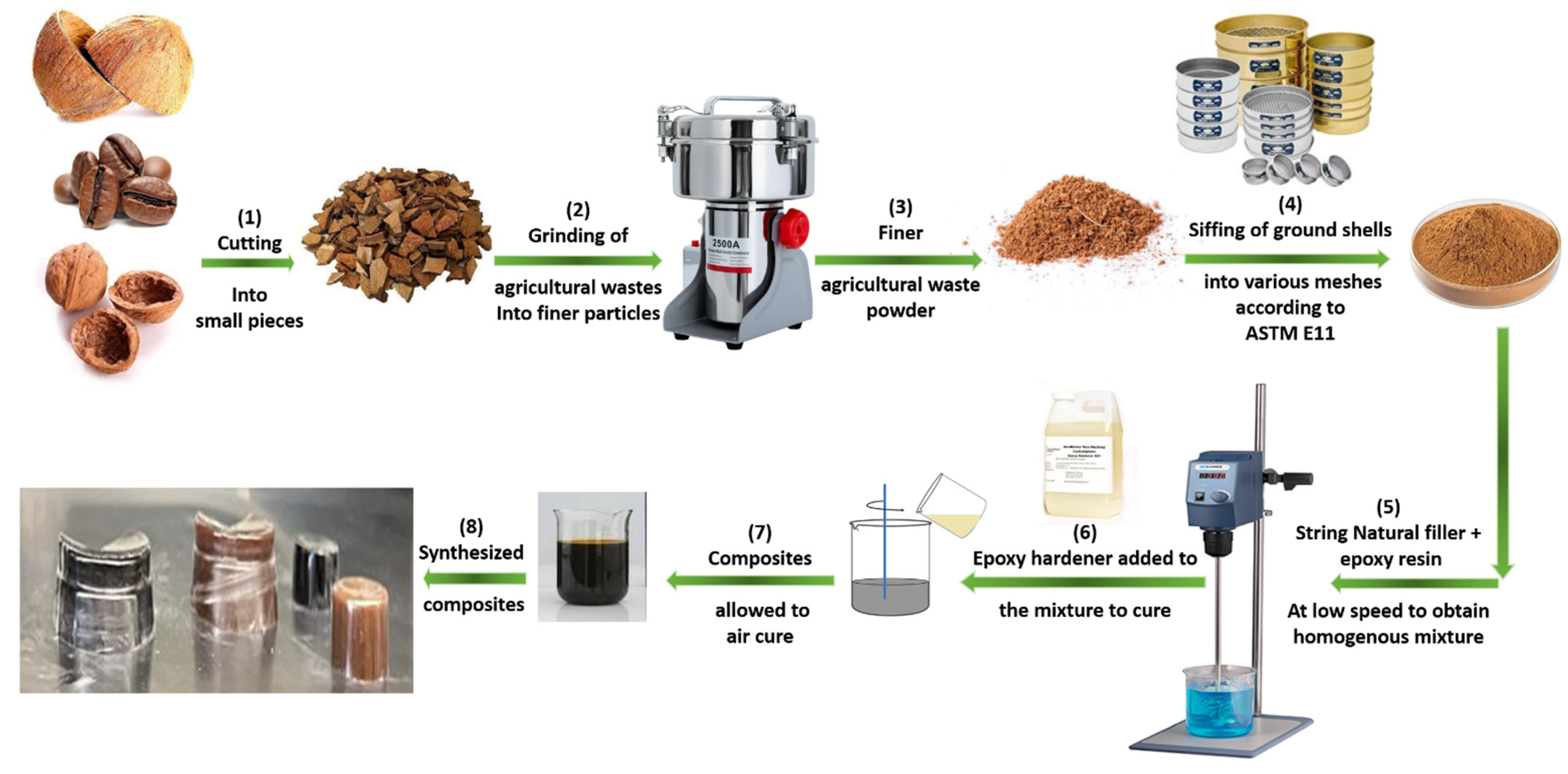 Jmmp 09 00315 sch001