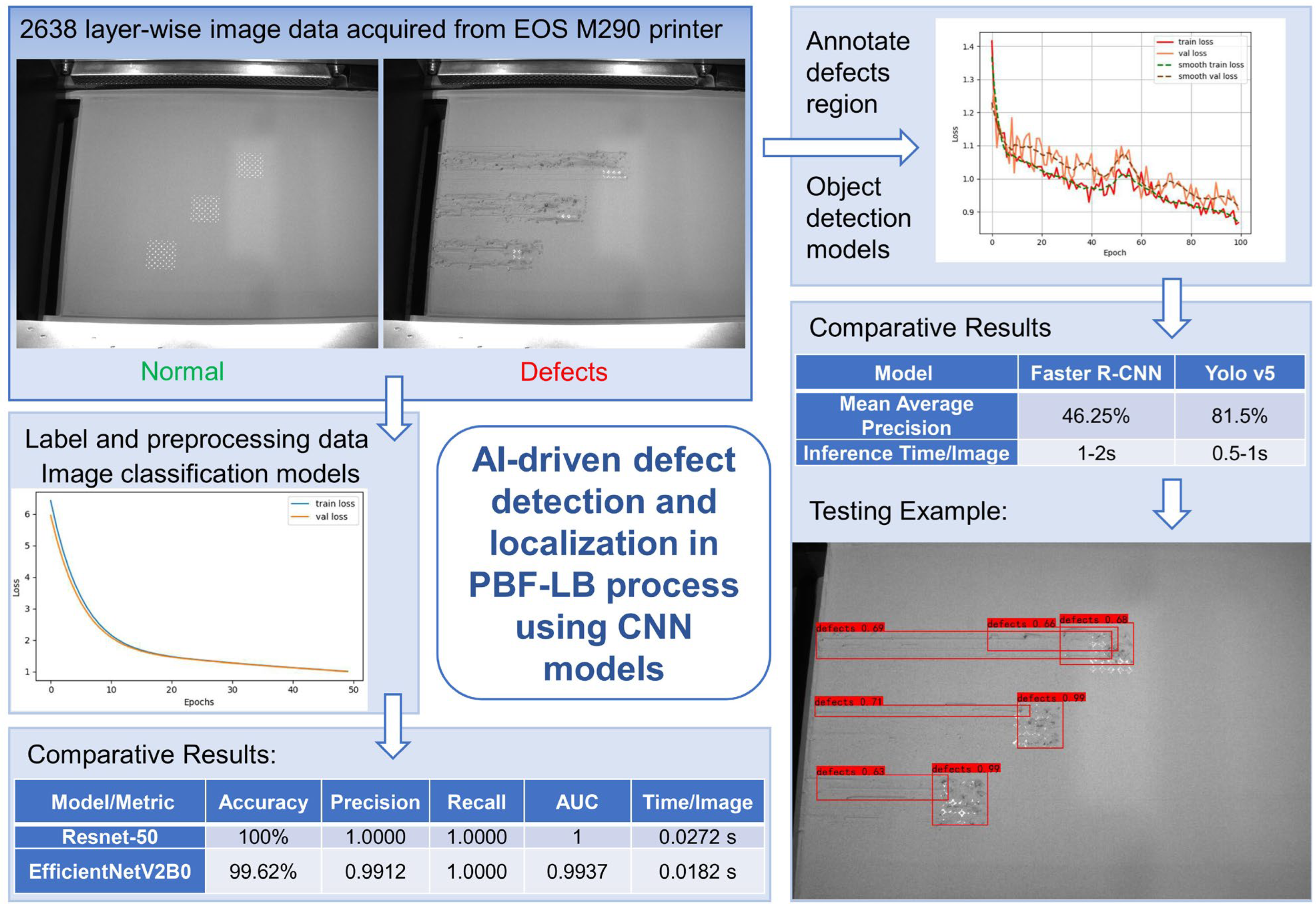 Jmmp 09 00329 g003 Jmmp 09 00329 g003
