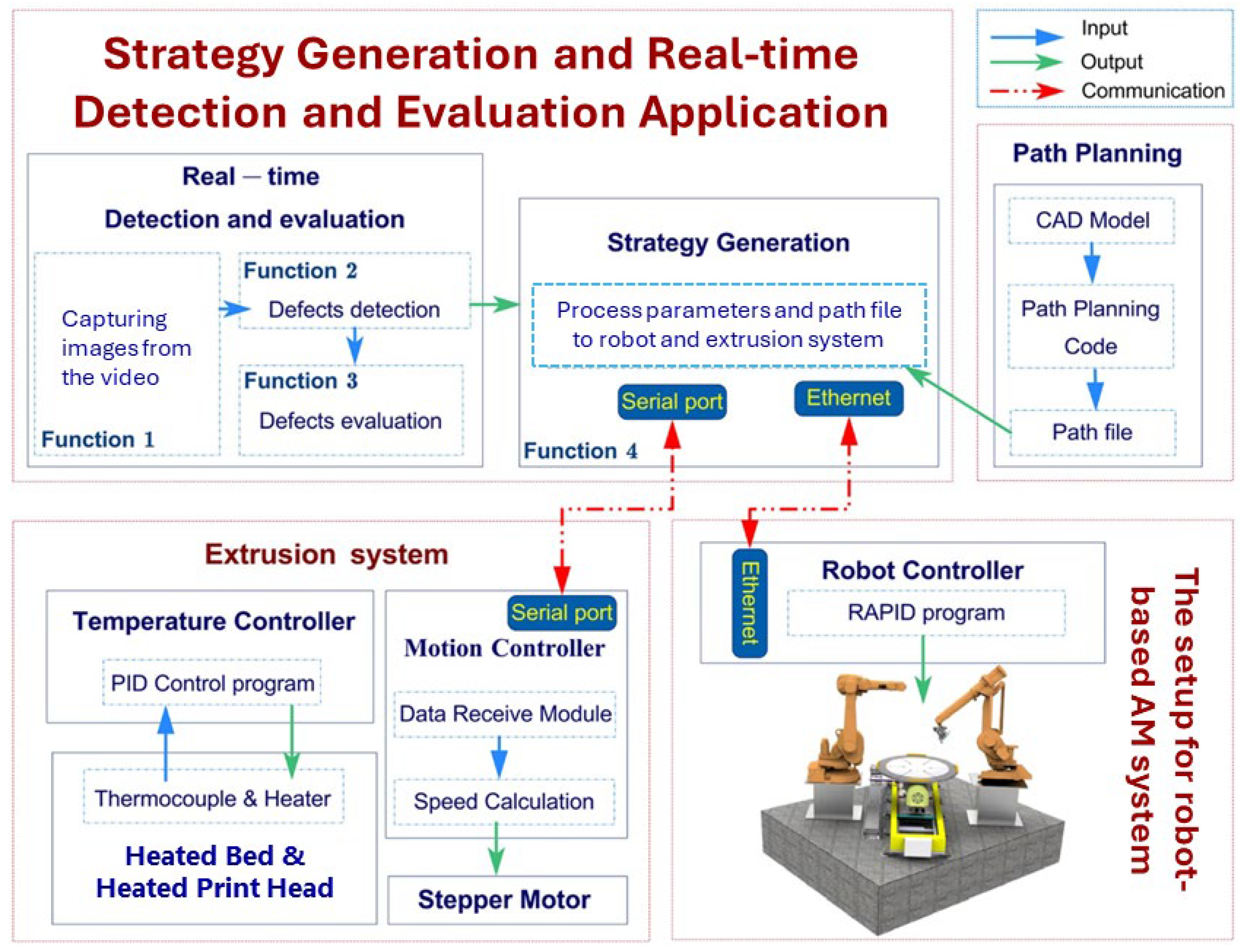 Jmmp 09 00329 g006 Jmmp 09 00329 g006