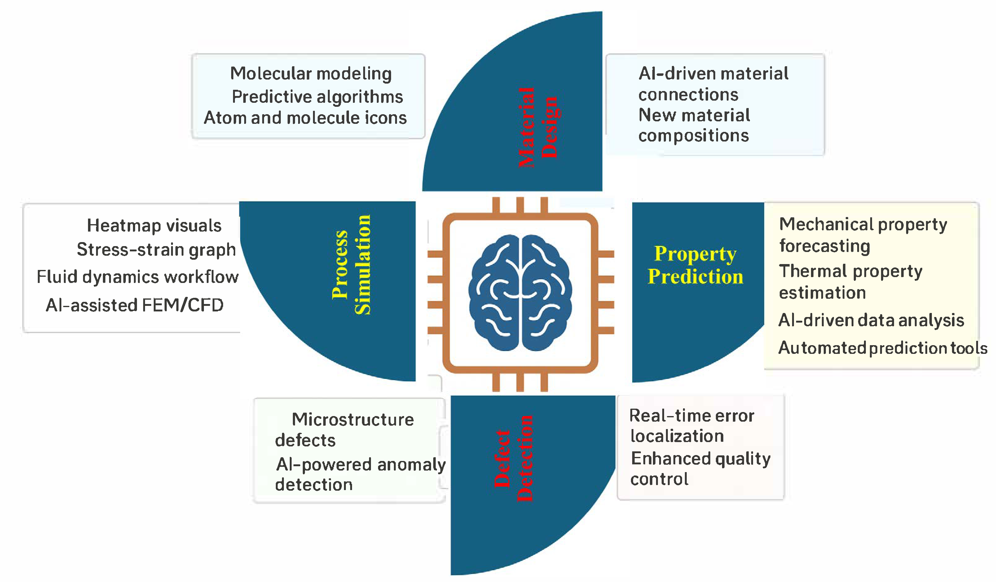 Jmmp 09 00329 g007 Jmmp 09 00329 g007