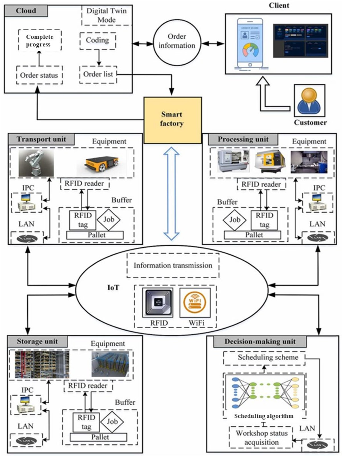 Jmmp 09 00329 g008 Jmmp 09 00329 g008
