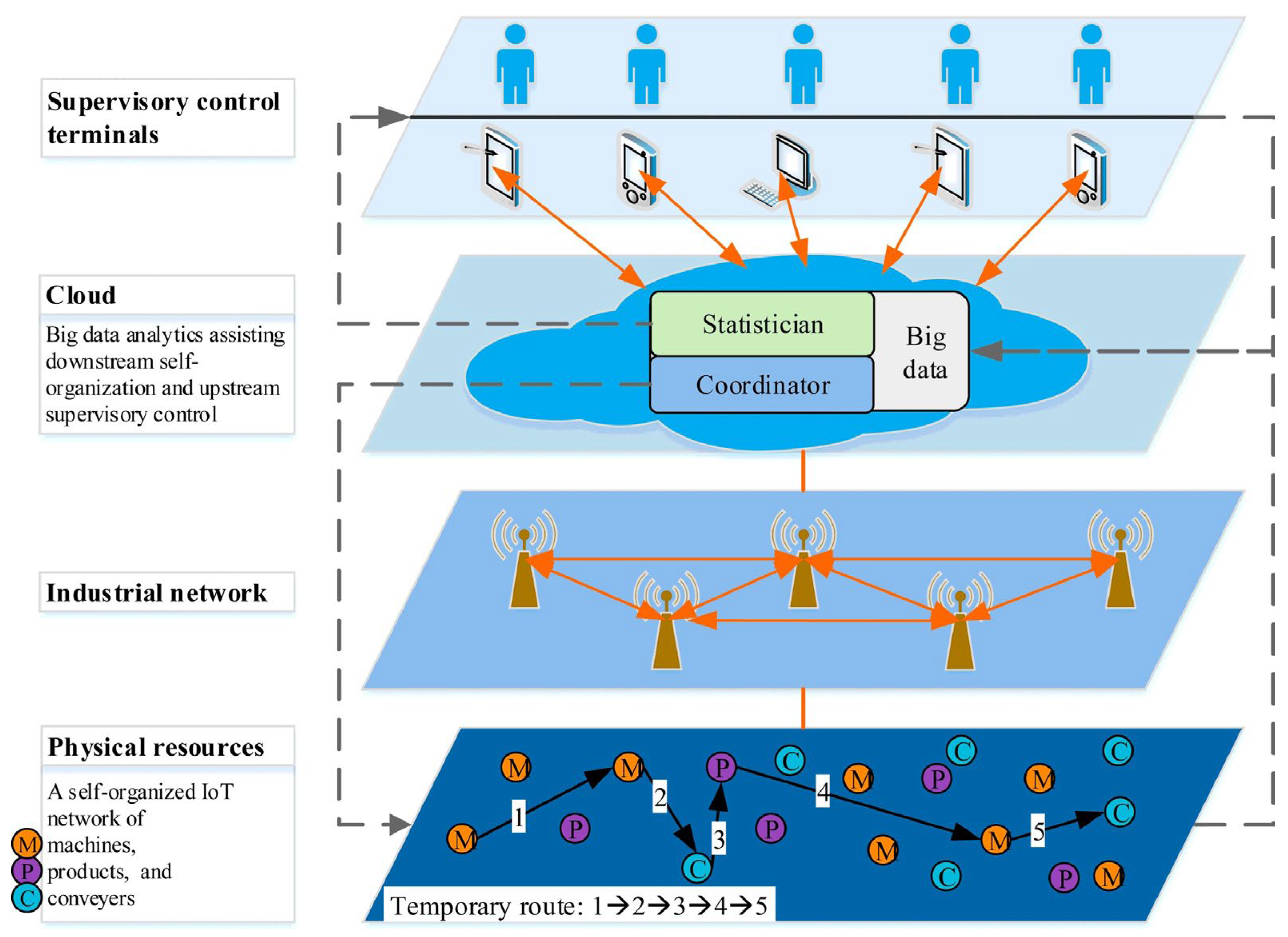 Jmmp 09 00329 g009 Jmmp 09 00329 g009