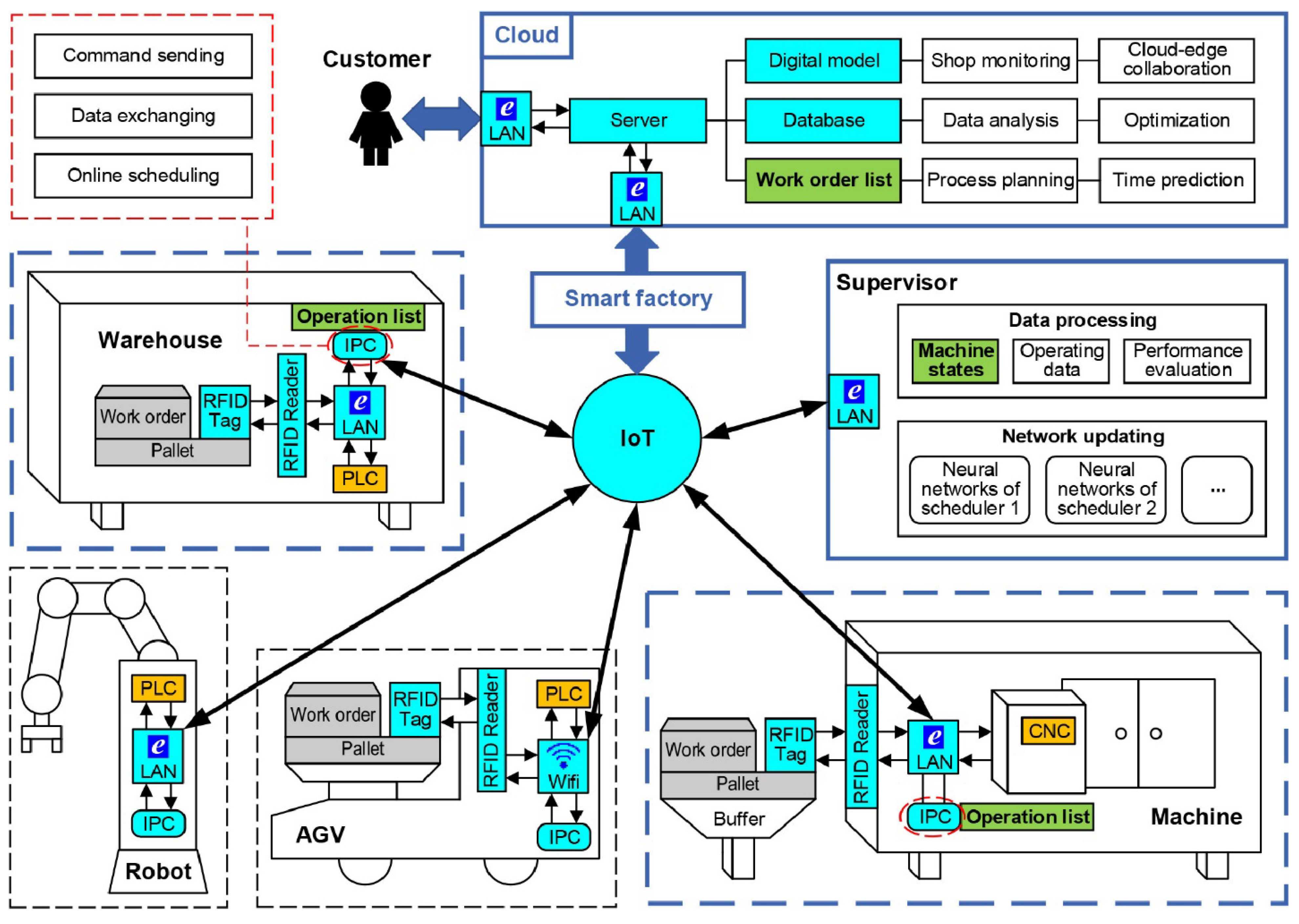 Jmmp 09 00329 g010 Jmmp 09 00329 g010