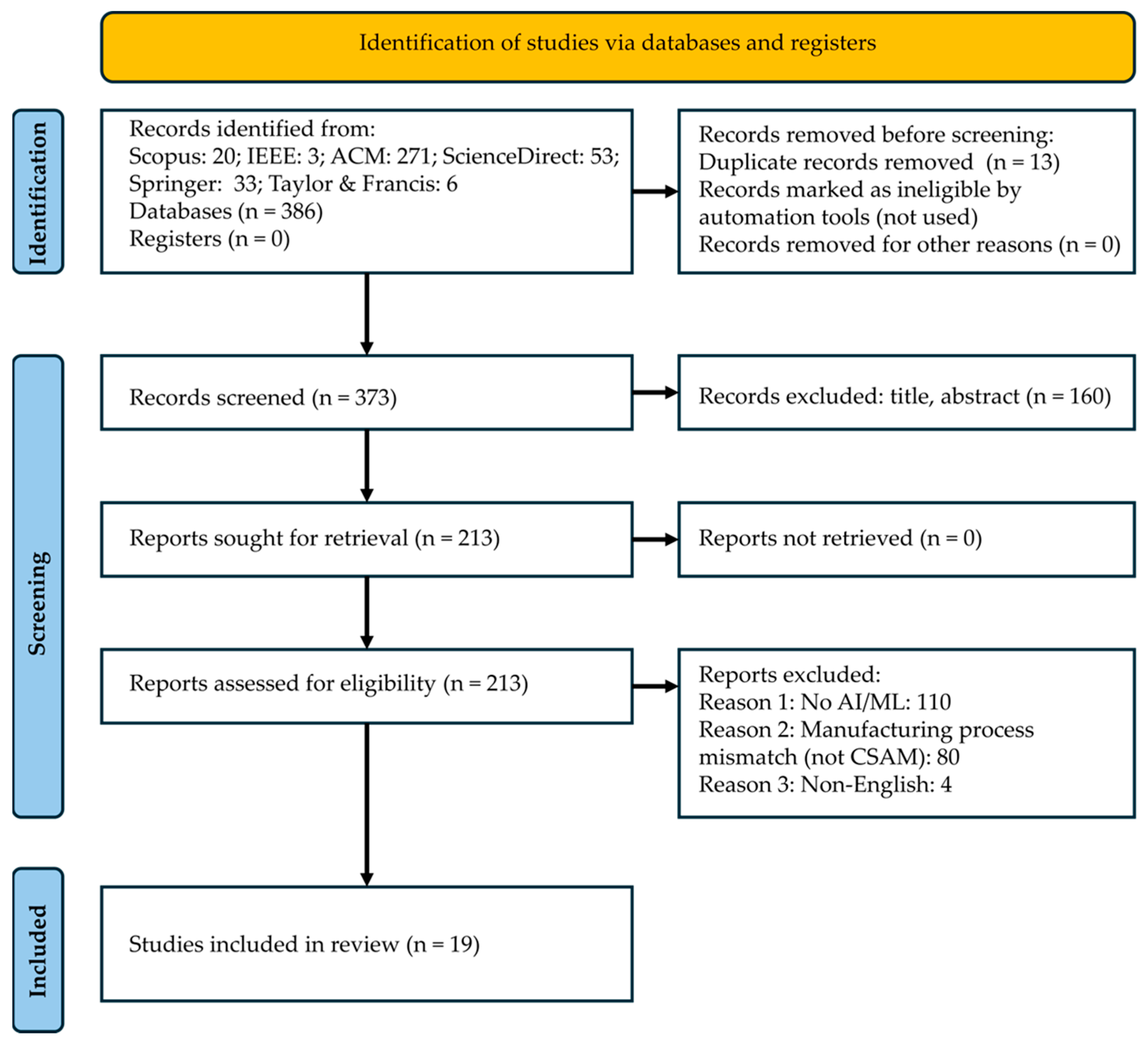 Jmmp 09 00334 g001 Jmmp 09 00334 g001