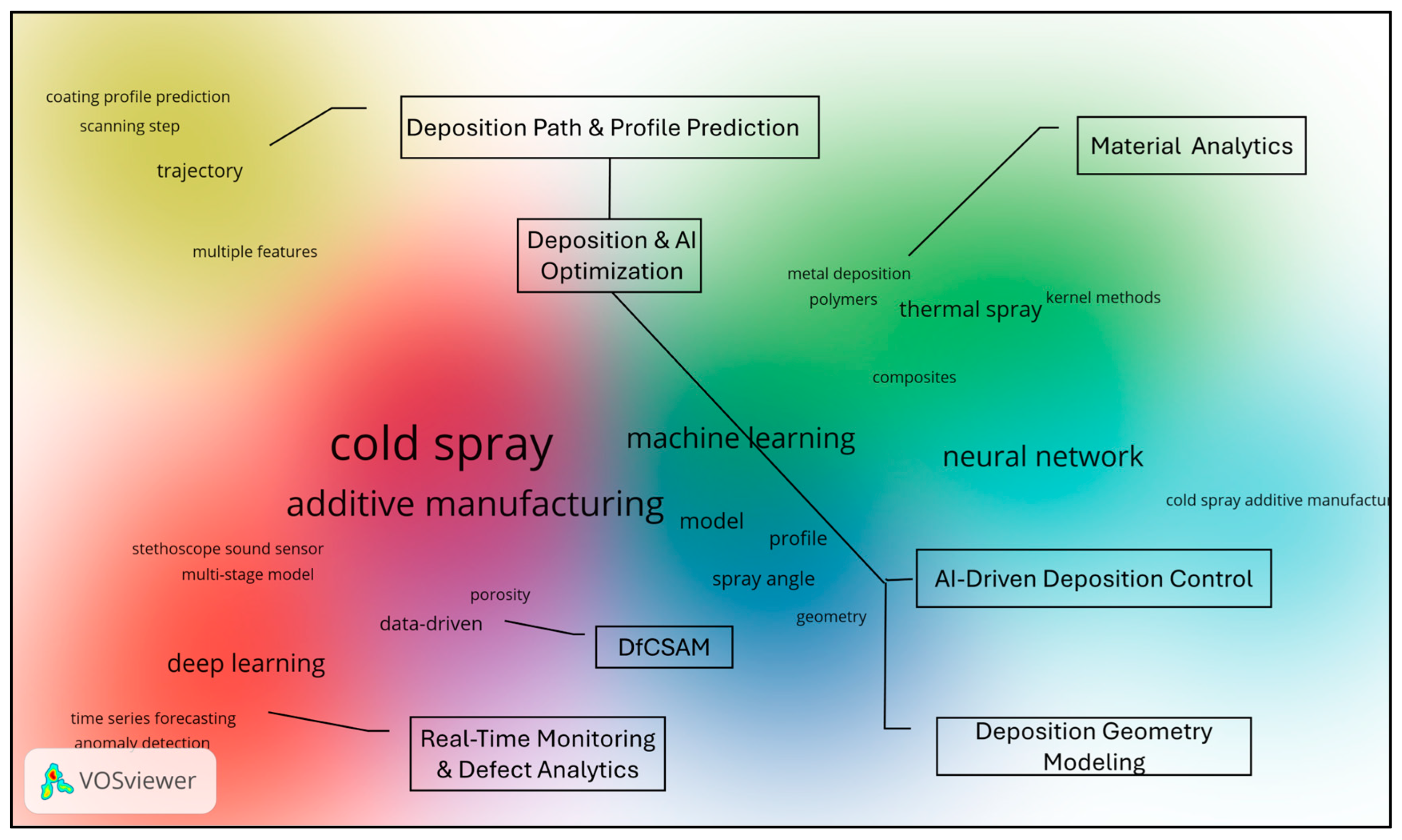 Jmmp 09 00334 g002 Jmmp 09 00334 g002