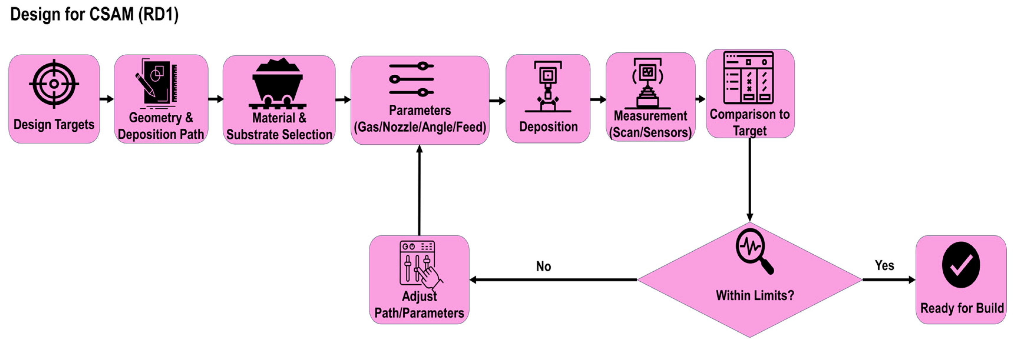 Jmmp 09 00334 g003 Jmmp 09 00334 g003