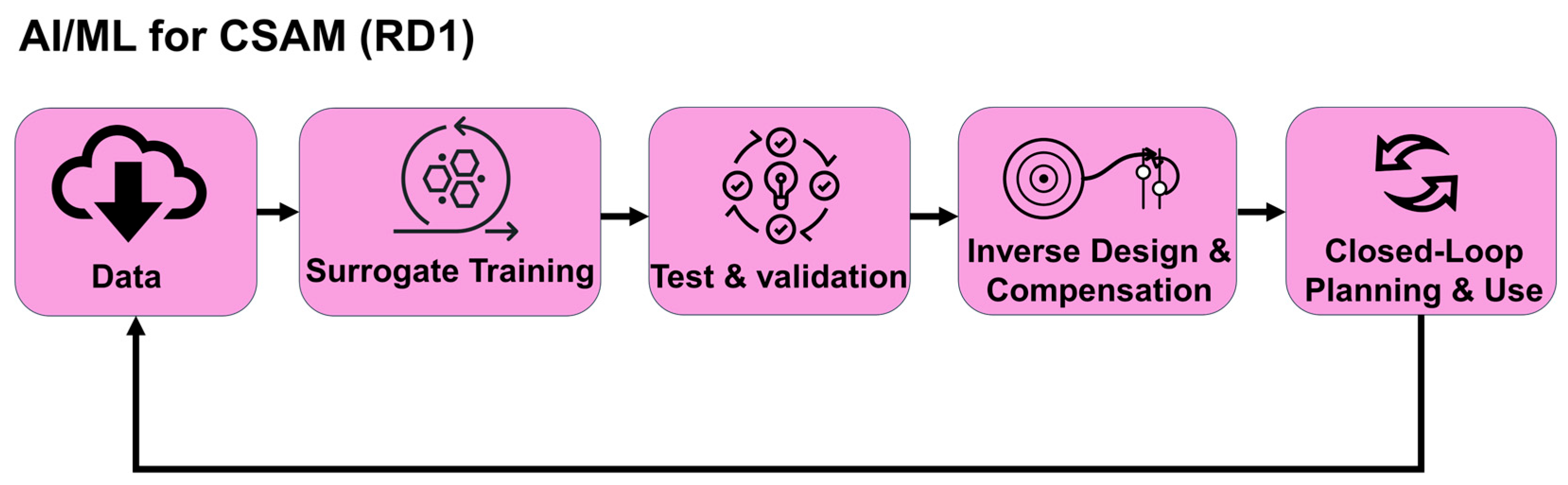 Jmmp 09 00334 g004 Jmmp 09 00334 g004