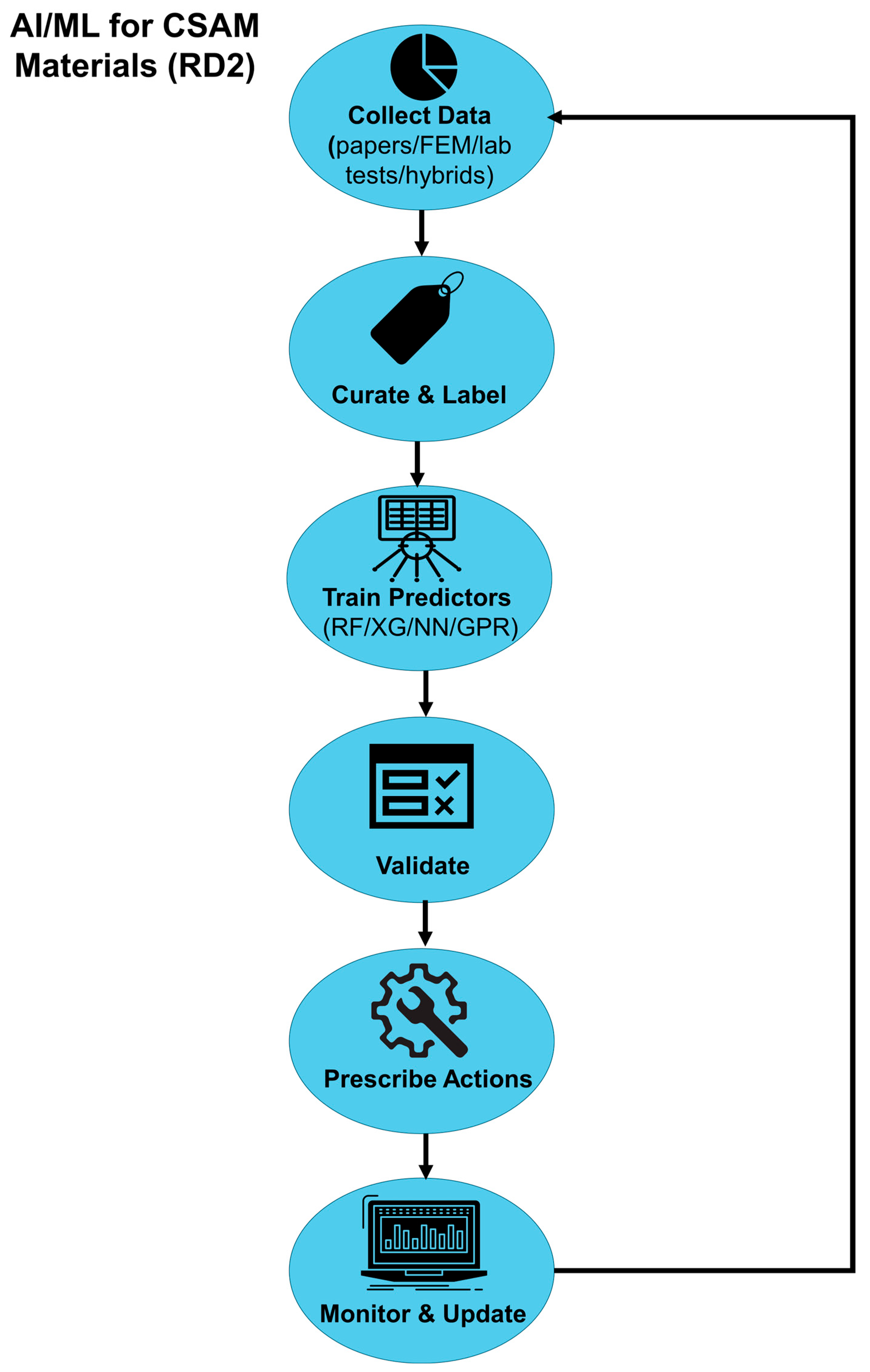 Jmmp 09 00334 g005 Jmmp 09 00334 g005