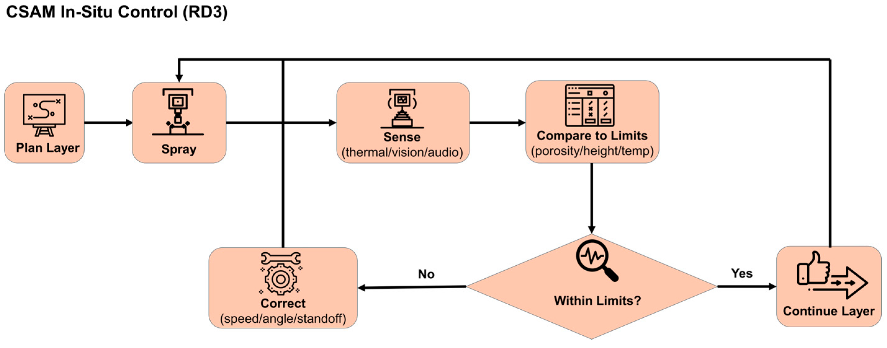 Jmmp 09 00334 g006 Jmmp 09 00334 g006