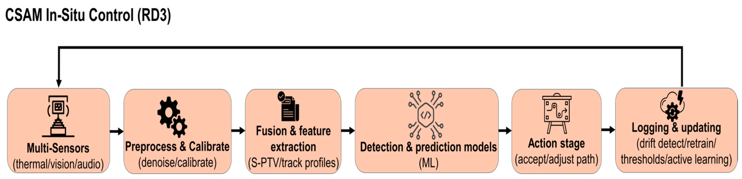 Jmmp 09 00334 g007 Jmmp 09 00334 g007