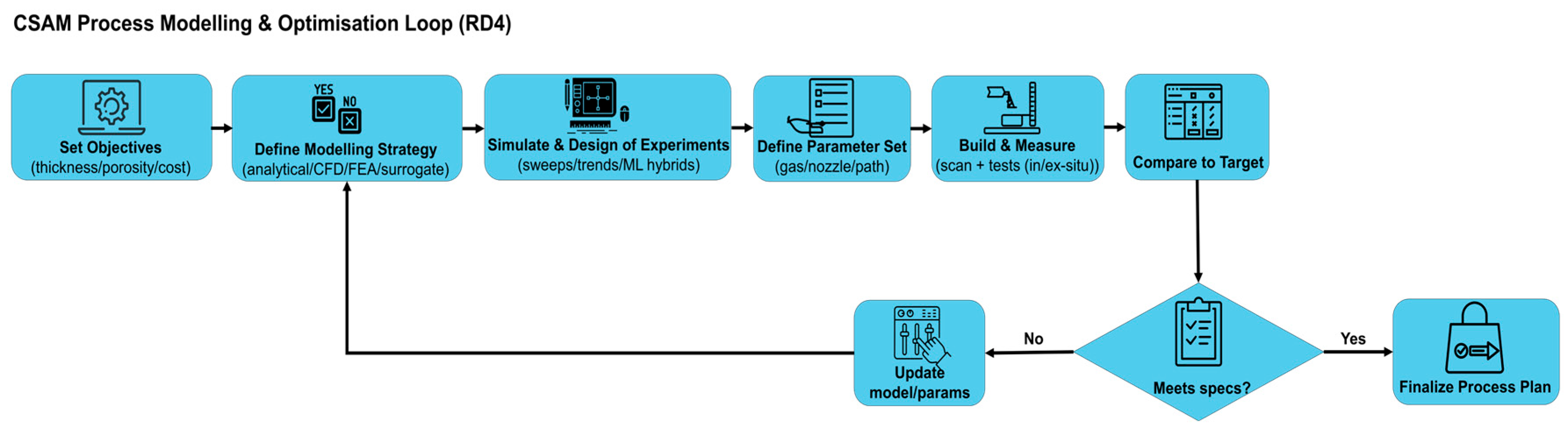 Jmmp 09 00334 g008 Jmmp 09 00334 g008