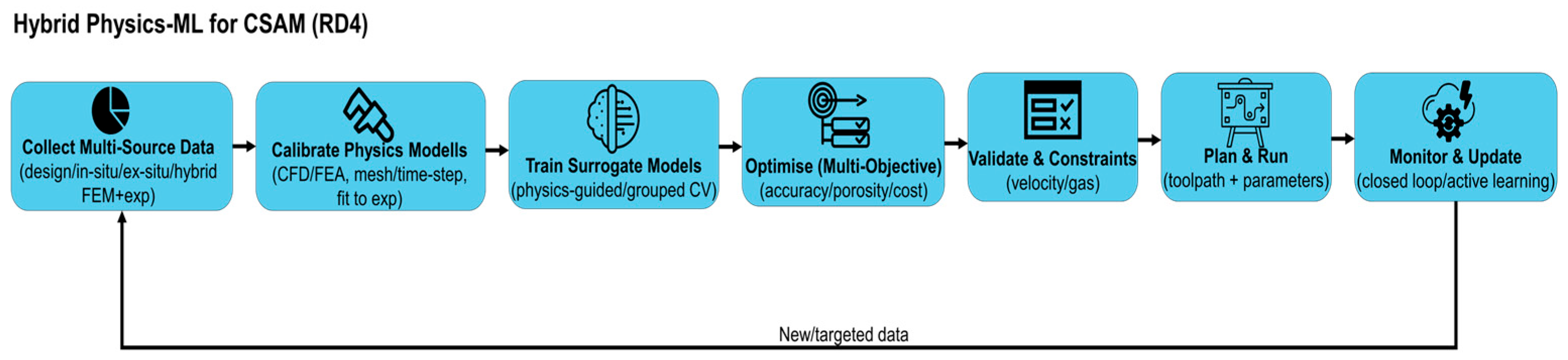Jmmp 09 00334 g009 Jmmp 09 00334 g009