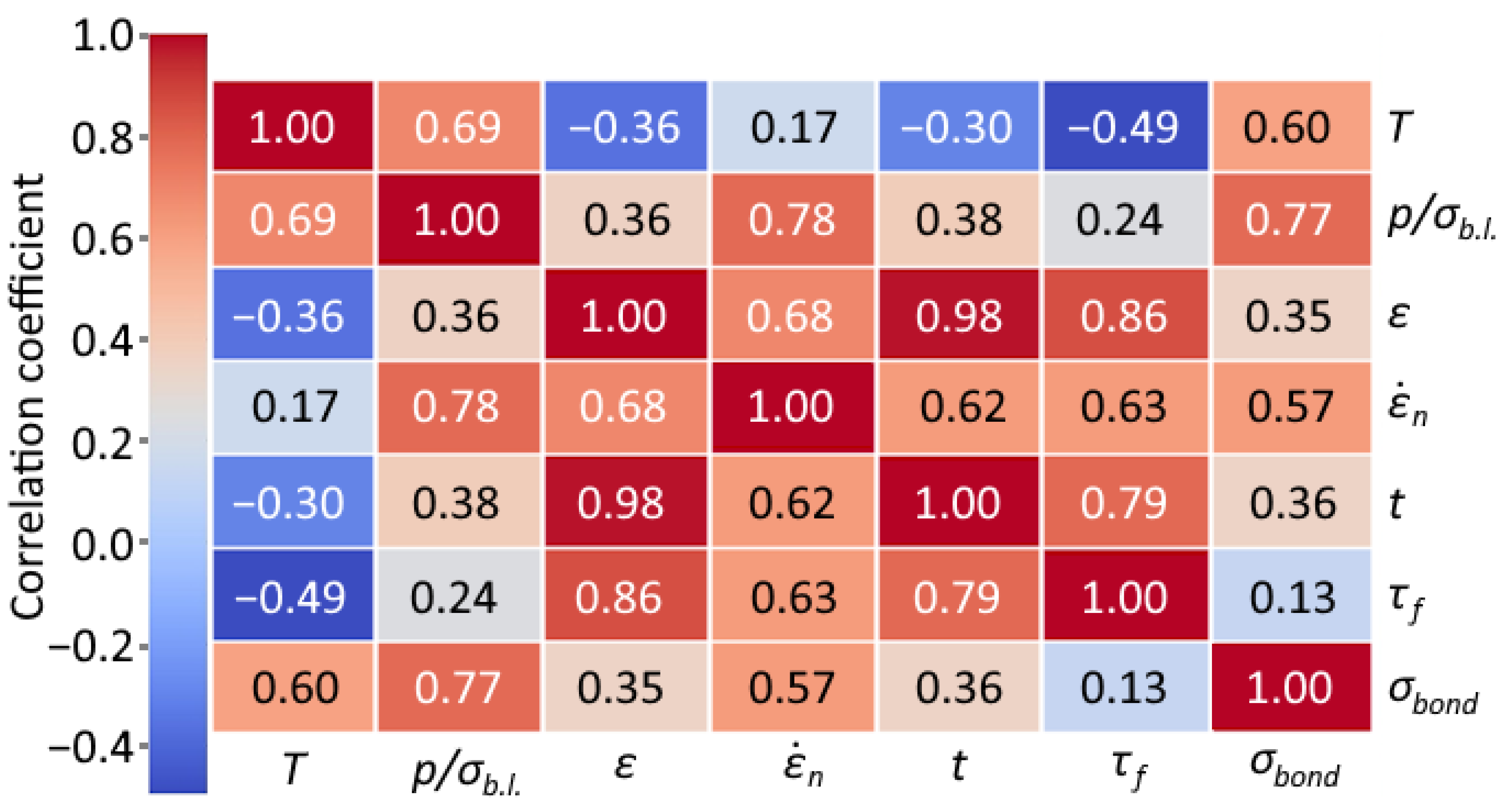 Jmmp 09 00336 g010 Jmmp 09 00336 g010