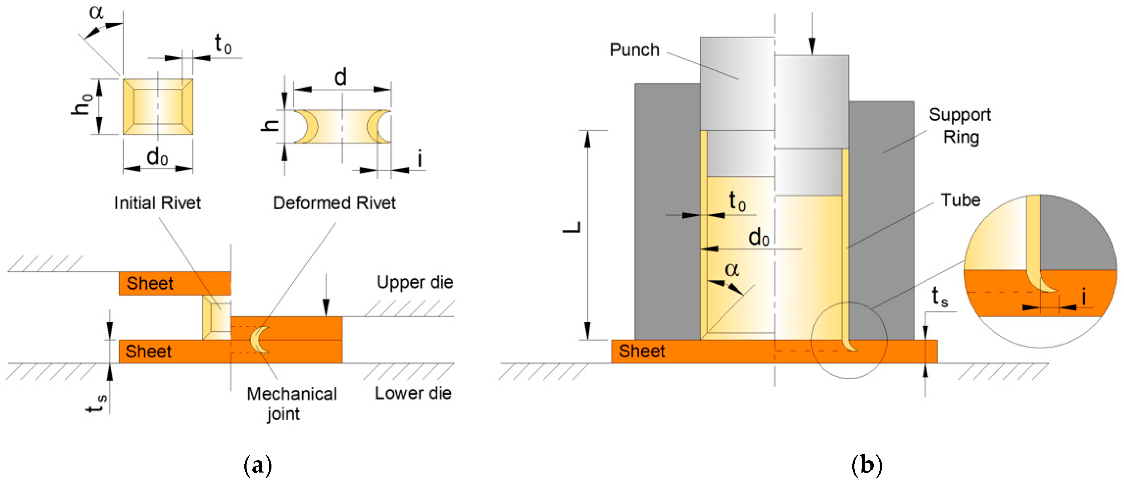 Jmmp 09 00344 g001 Jmmp 09 00344 g001