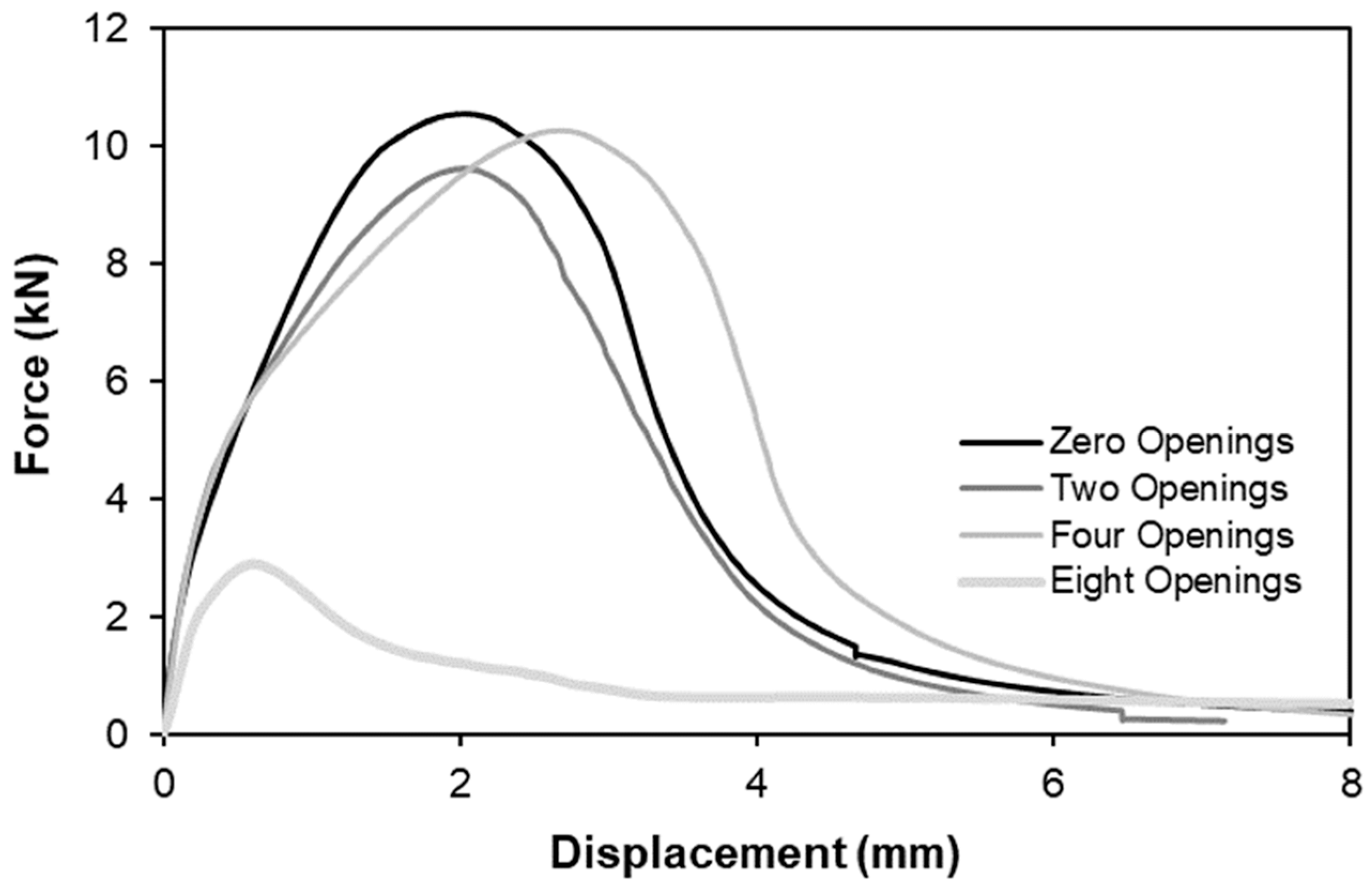 Jmmp 09 00344 g007 Jmmp 09 00344 g007