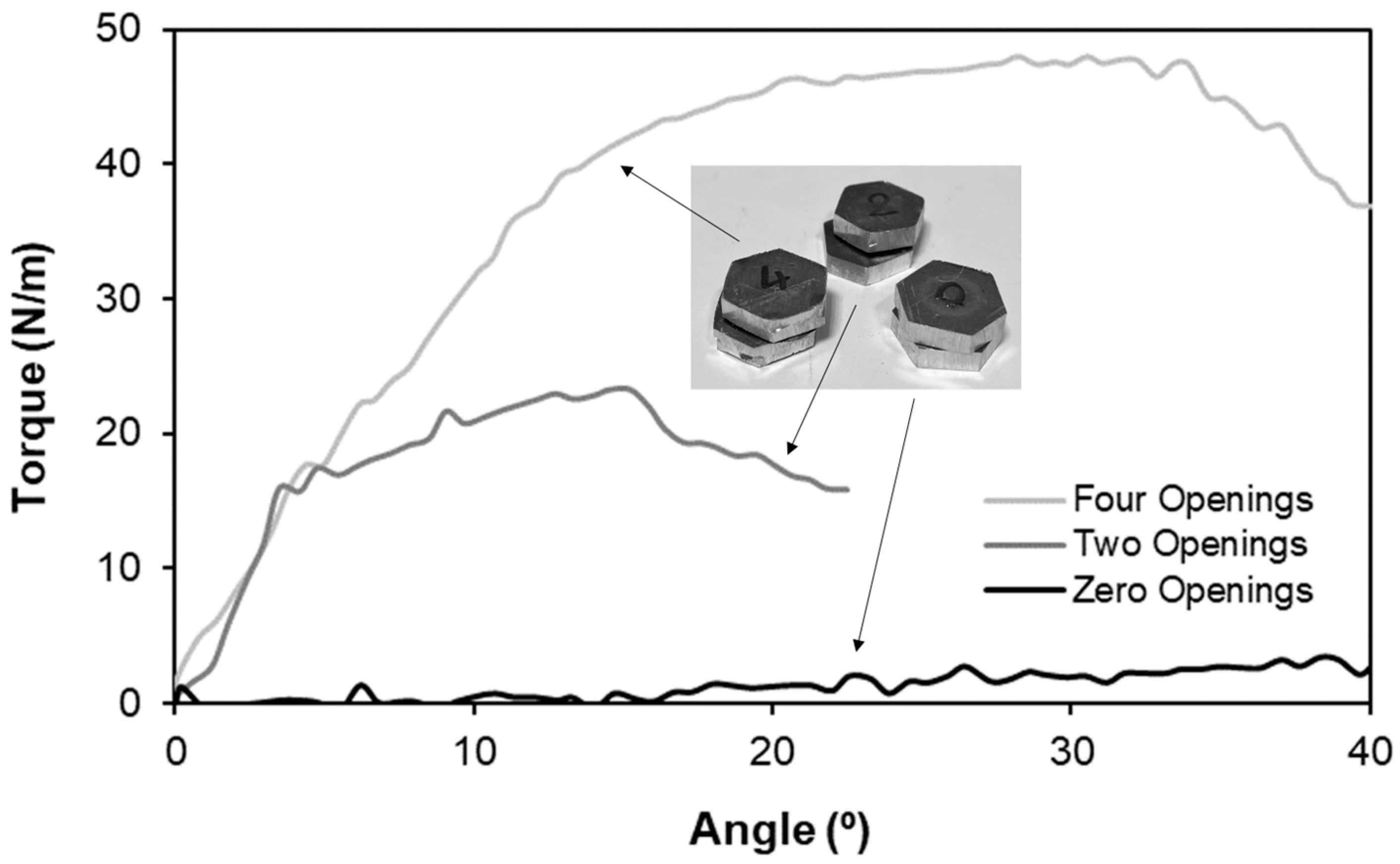 Jmmp 09 00344 g009 Jmmp 09 00344 g009