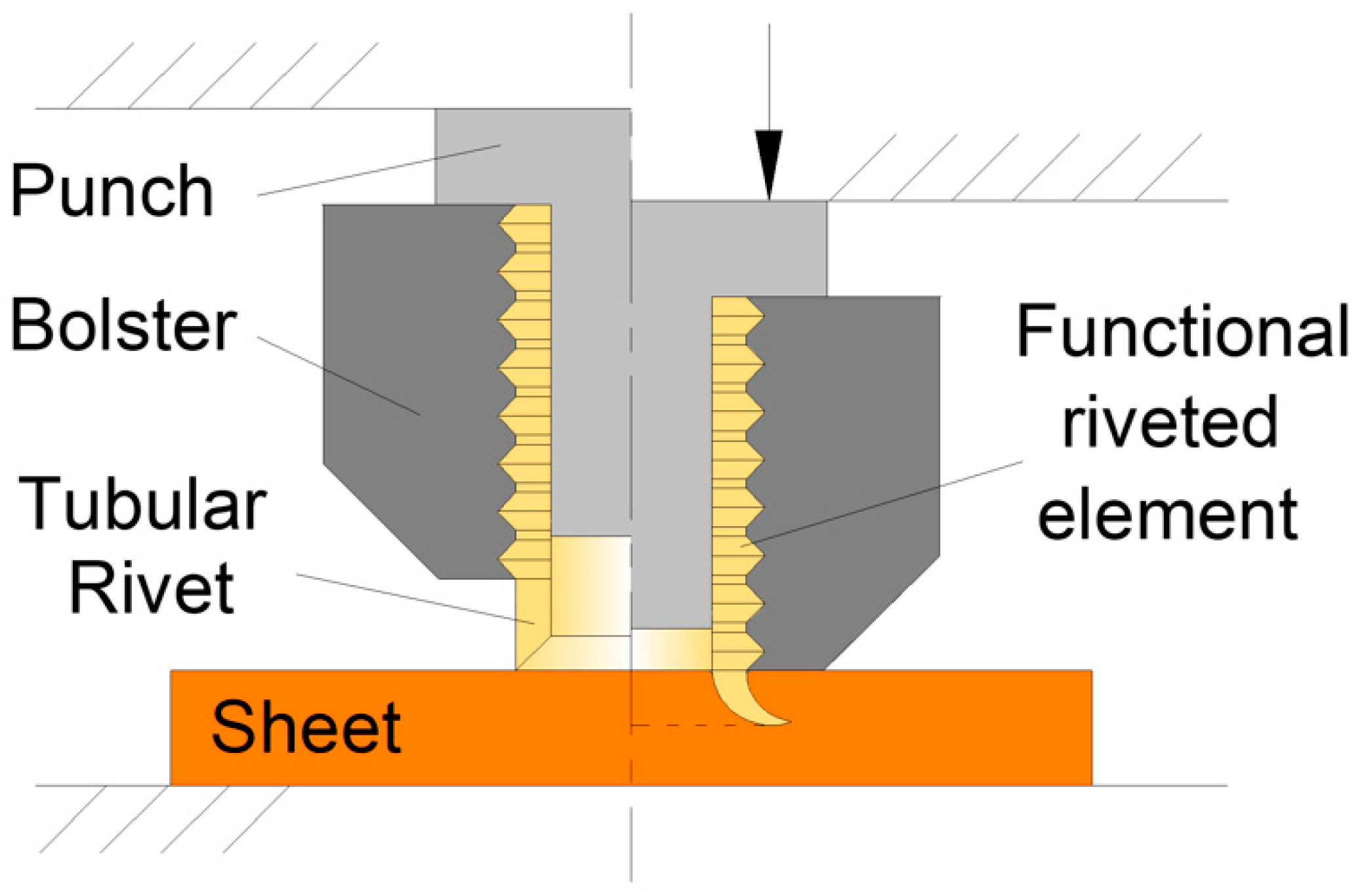 Jmmp 09 00344 g010 Jmmp 09 00344 g010