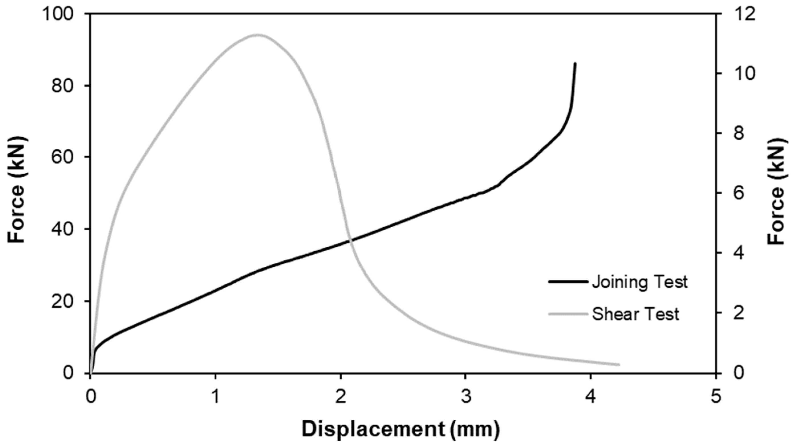 Jmmp 09 00344 g012 Jmmp 09 00344 g012