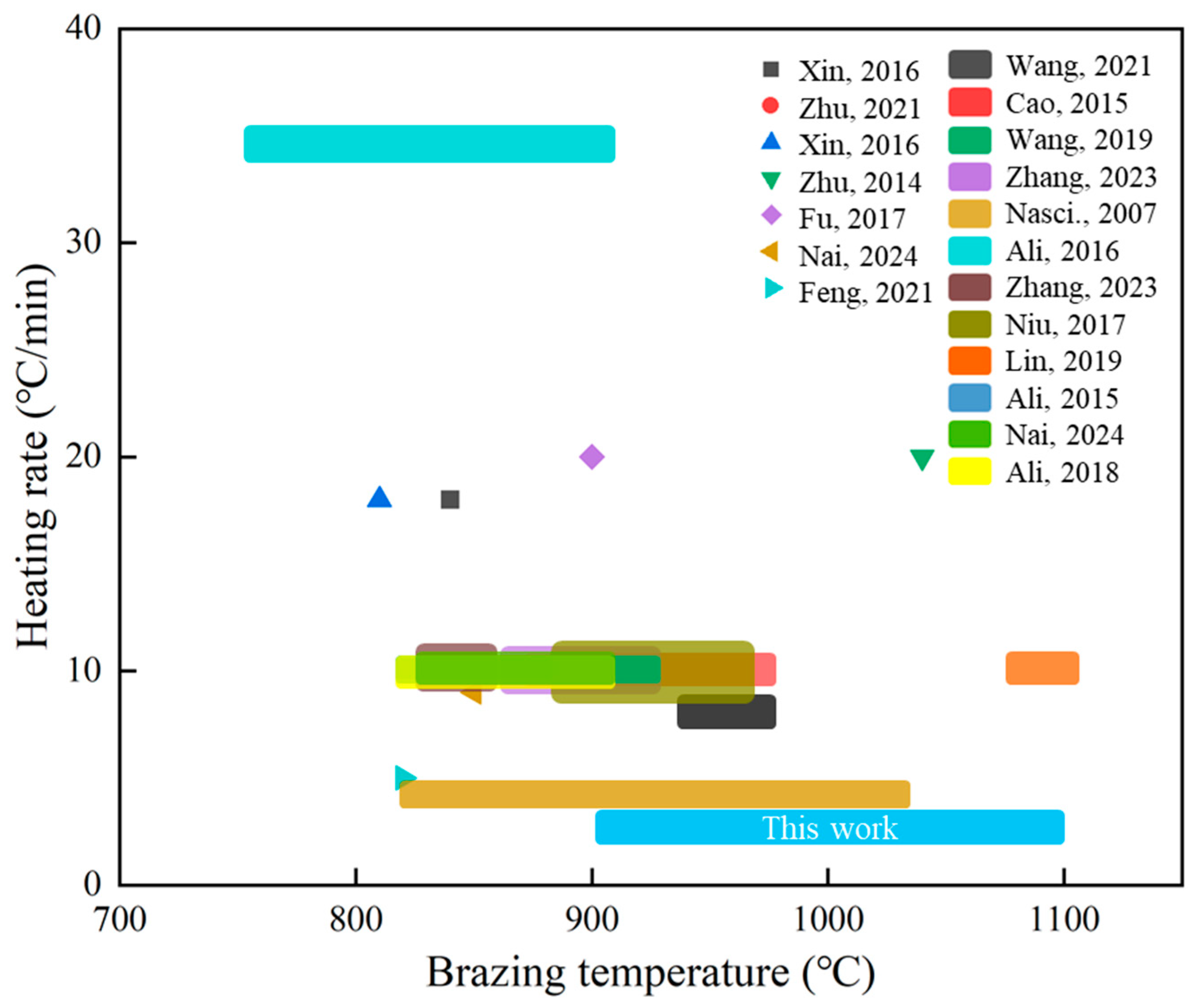 Jmmp 09 00355 g001 Jmmp 09 00355 g001