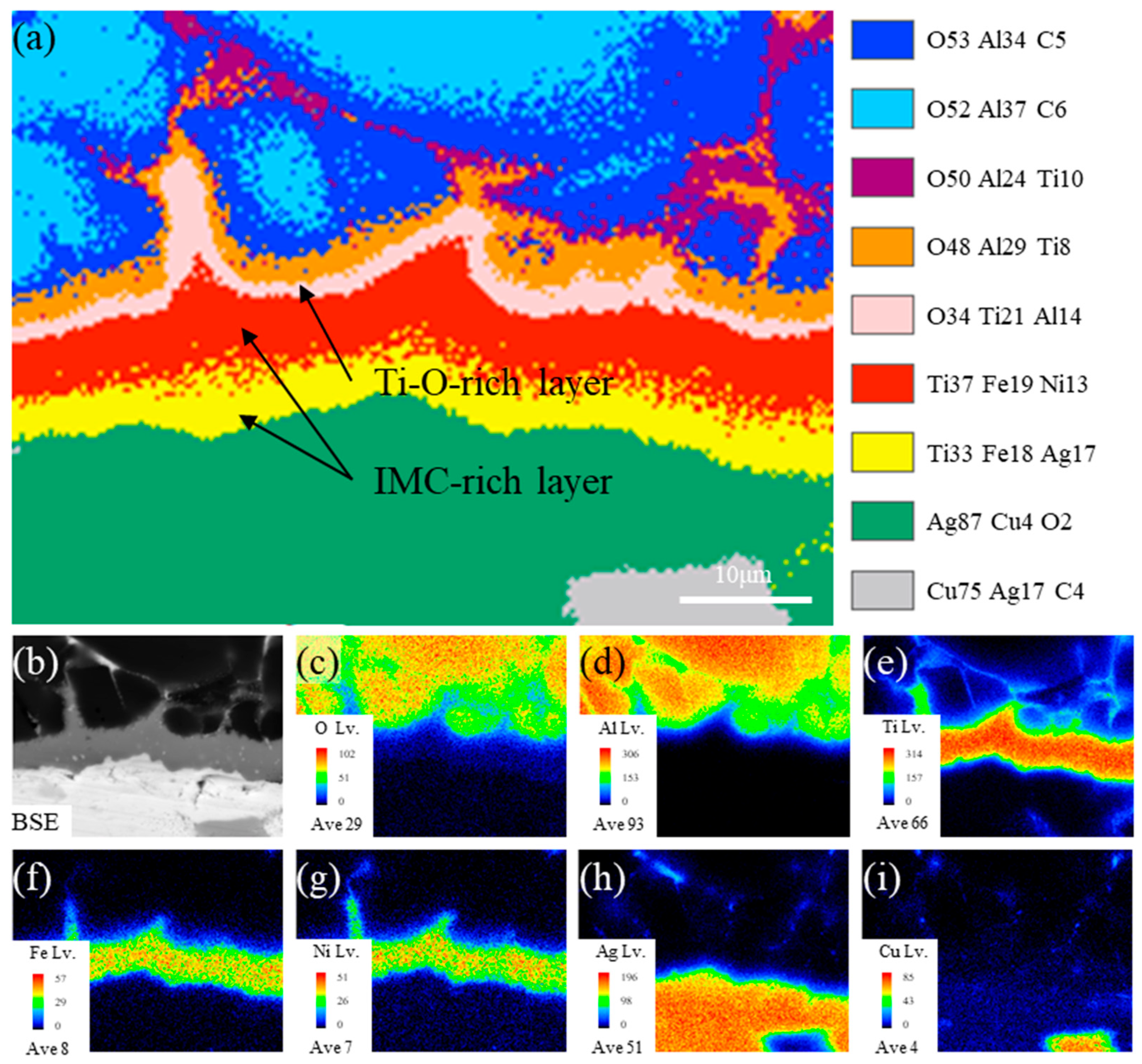 Jmmp 09 00355 g005 Jmmp 09 00355 g005