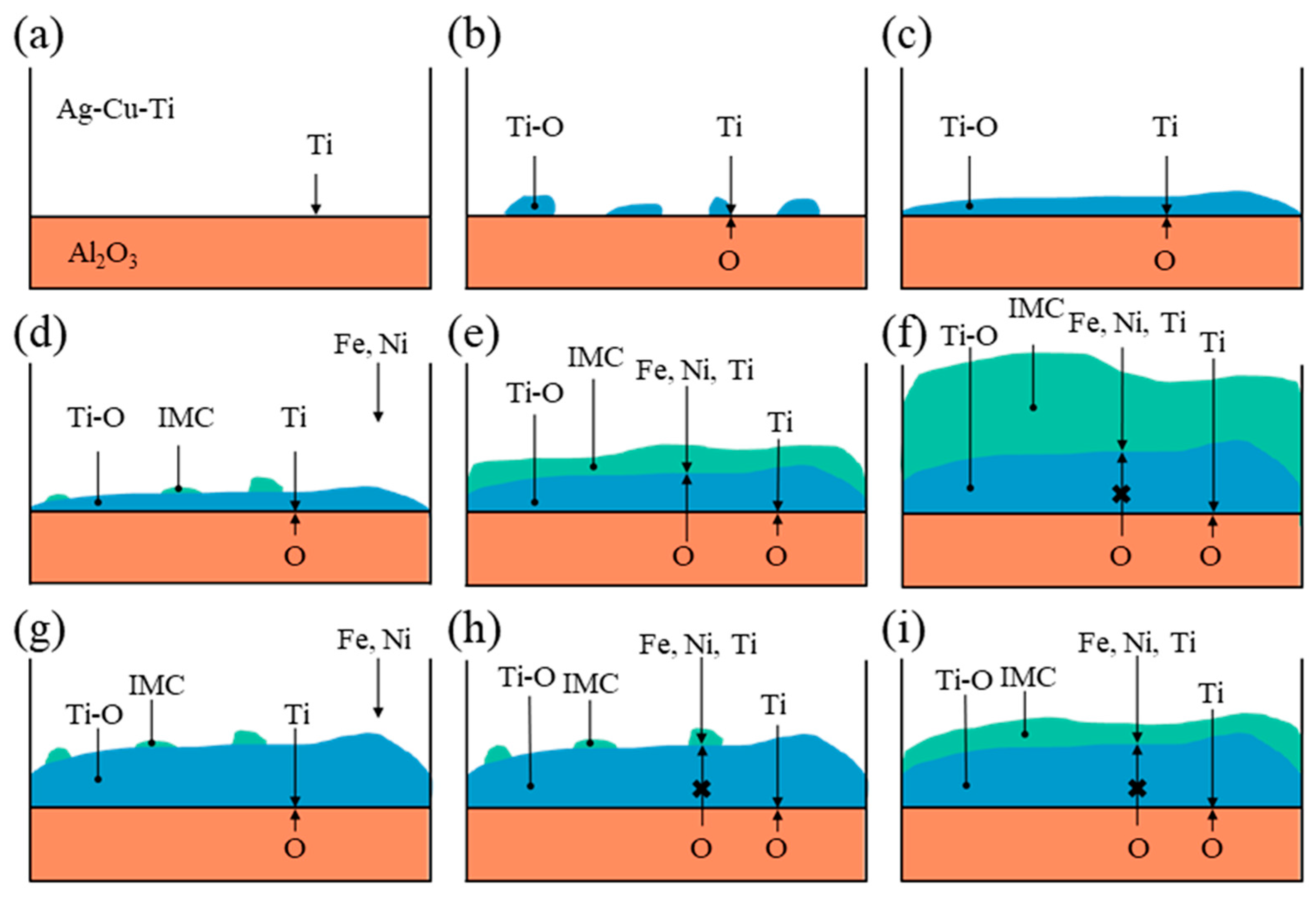 Jmmp 09 00355 g014 Jmmp 09 00355 g014