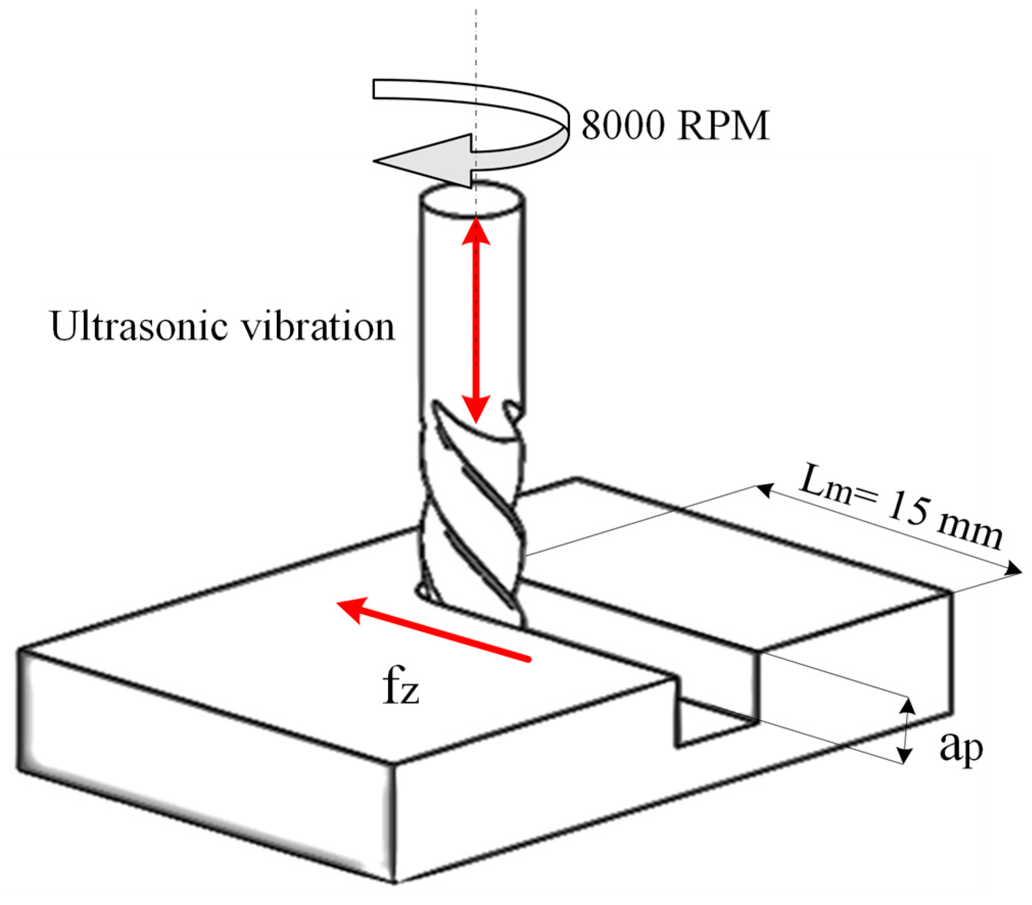 Jmmp 09 00356 g003 Jmmp 09 00356 g003