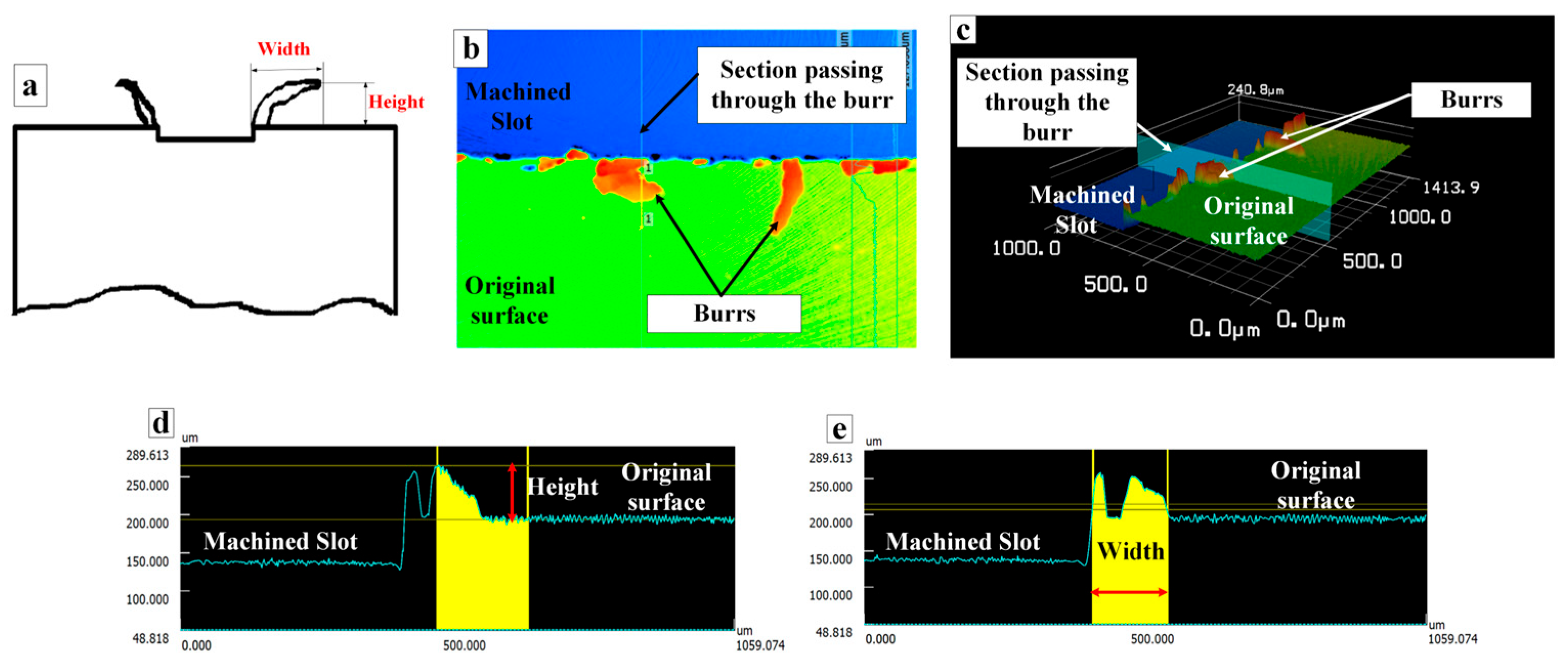 Jmmp 09 00356 g007 Jmmp 09 00356 g007