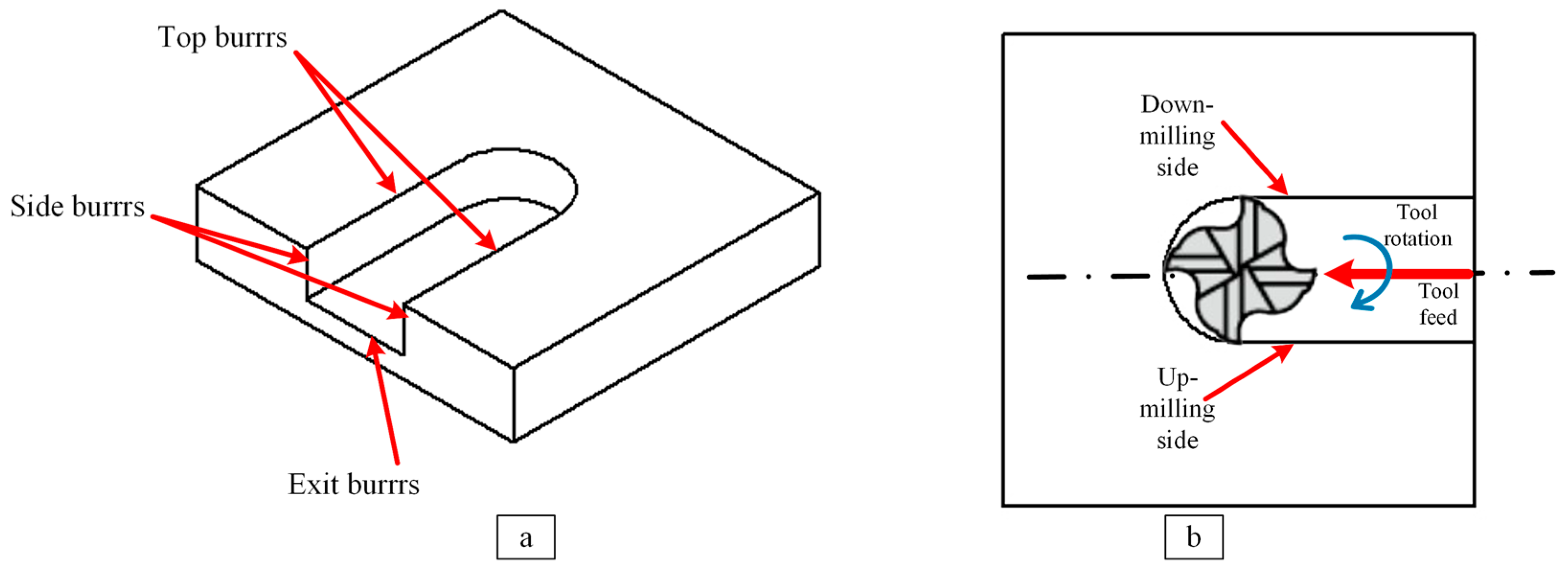 Jmmp 09 00356 g011 Jmmp 09 00356 g011