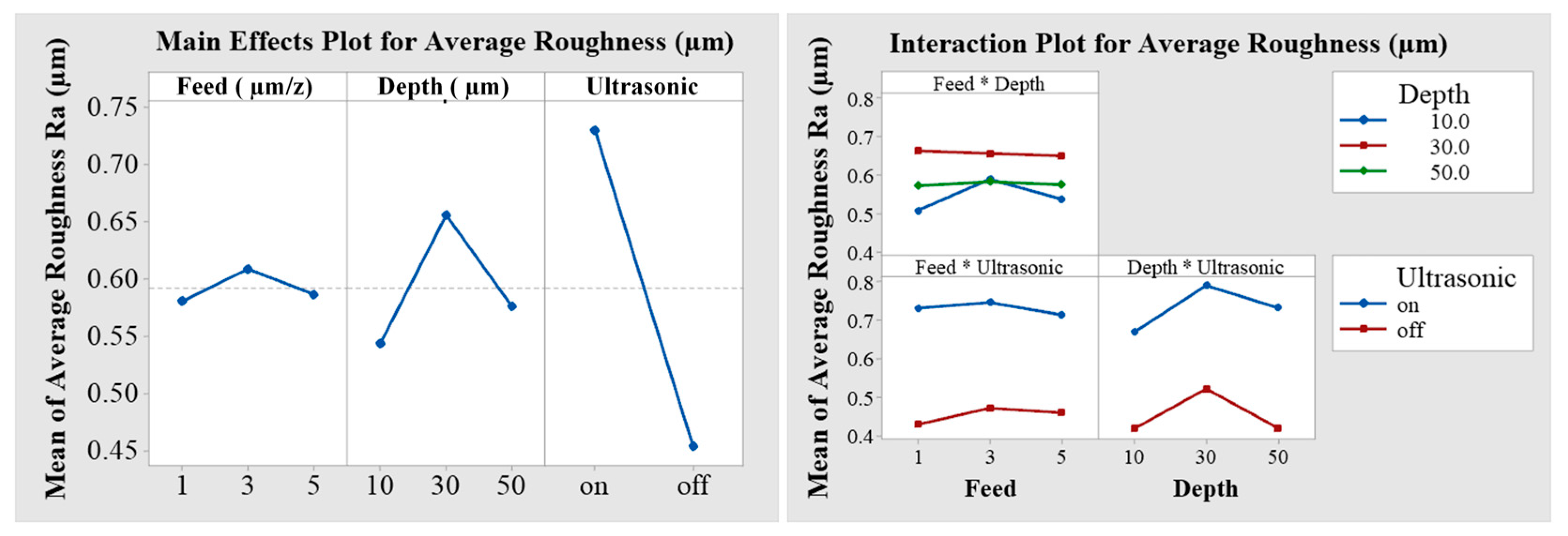 Jmmp 09 00356 g019 Jmmp 09 00356 g019