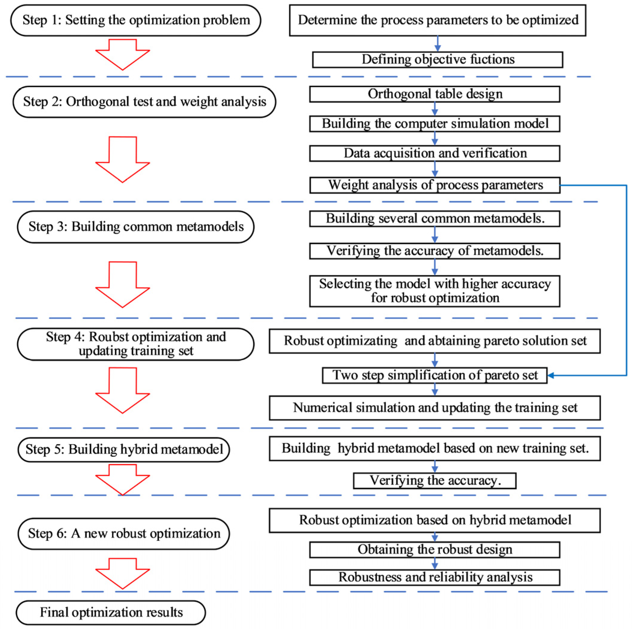 Jmmp 09 00358 g001 Jmmp 09 00358 g001