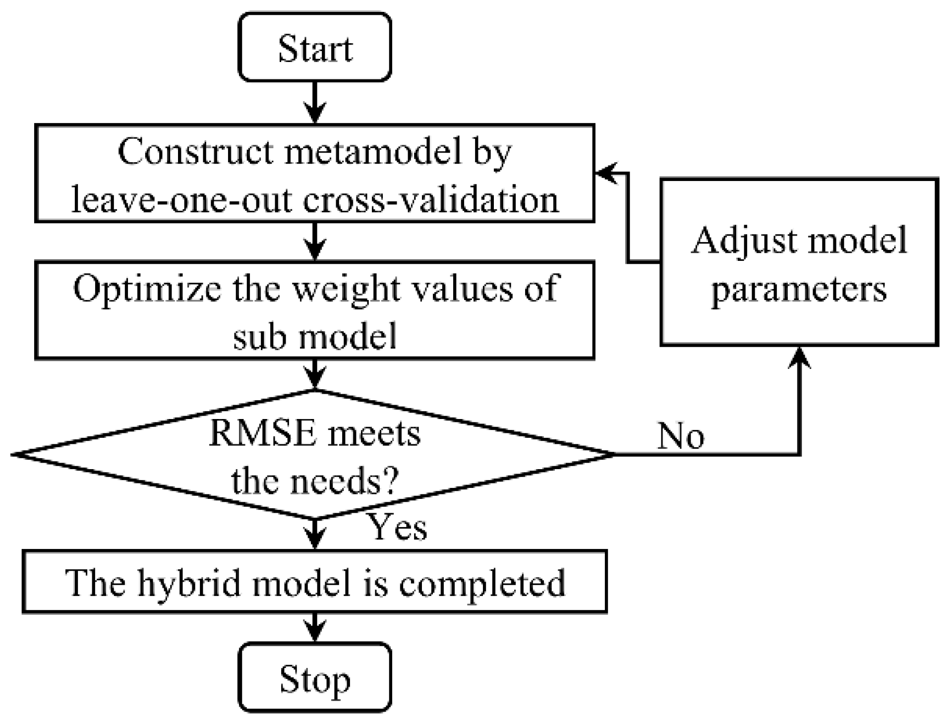 Jmmp 09 00358 g002 Jmmp 09 00358 g002