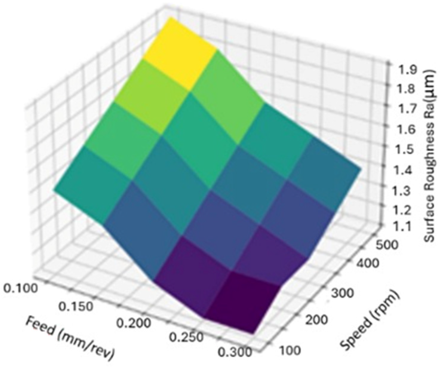 Jmmp 09 00360 g002 Jmmp 09 00360 g002