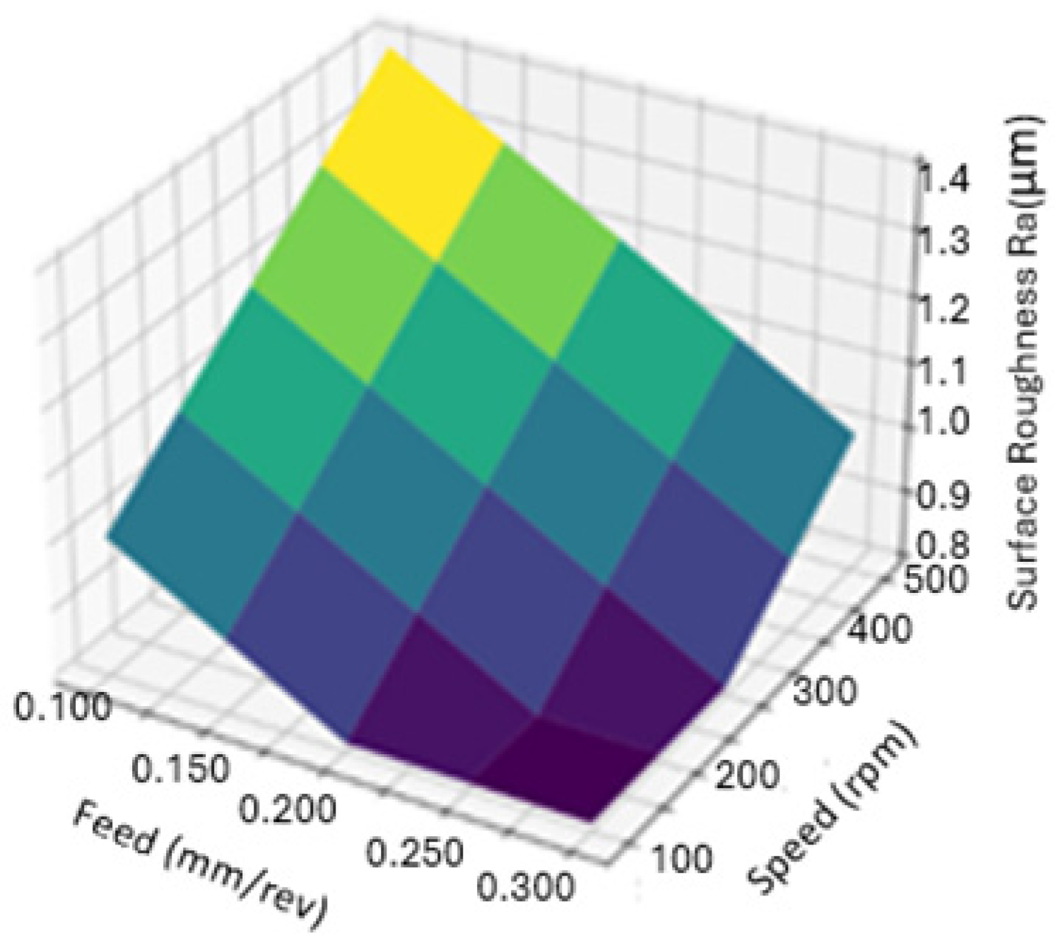 Jmmp 09 00360 g003 Jmmp 09 00360 g003