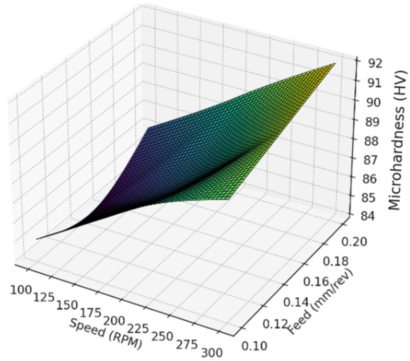 Jmmp 09 00360 g004 Jmmp 09 00360 g004