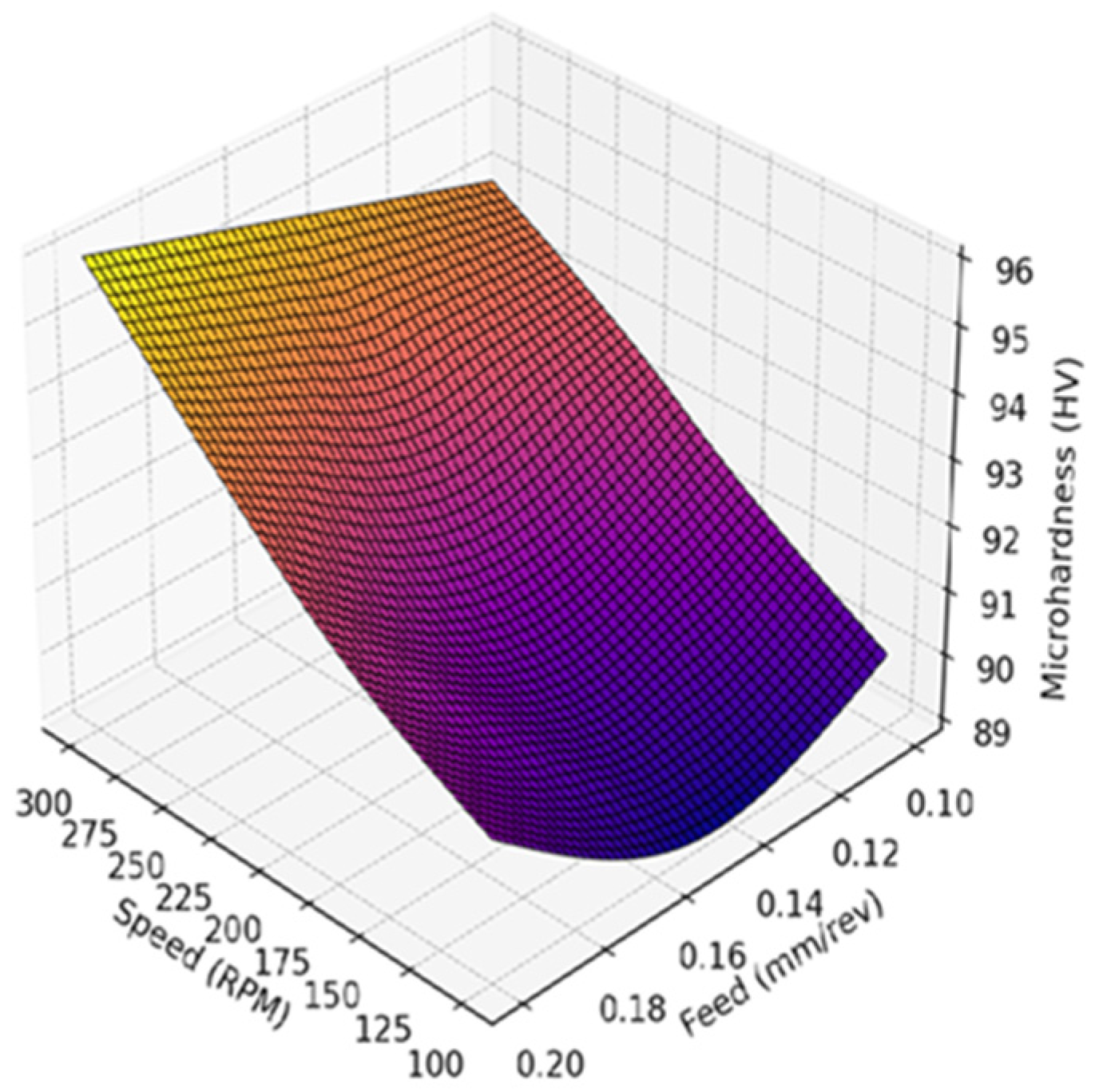 Jmmp 09 00360 g005 Jmmp 09 00360 g005