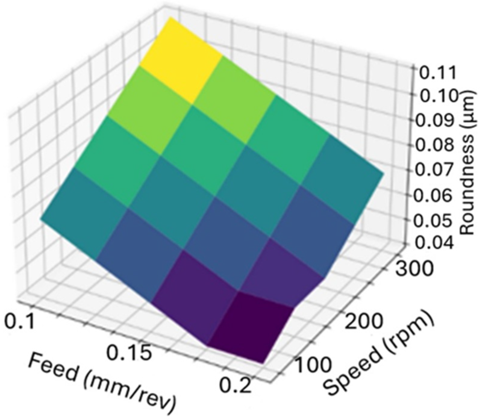 Jmmp 09 00360 g006 Jmmp 09 00360 g006