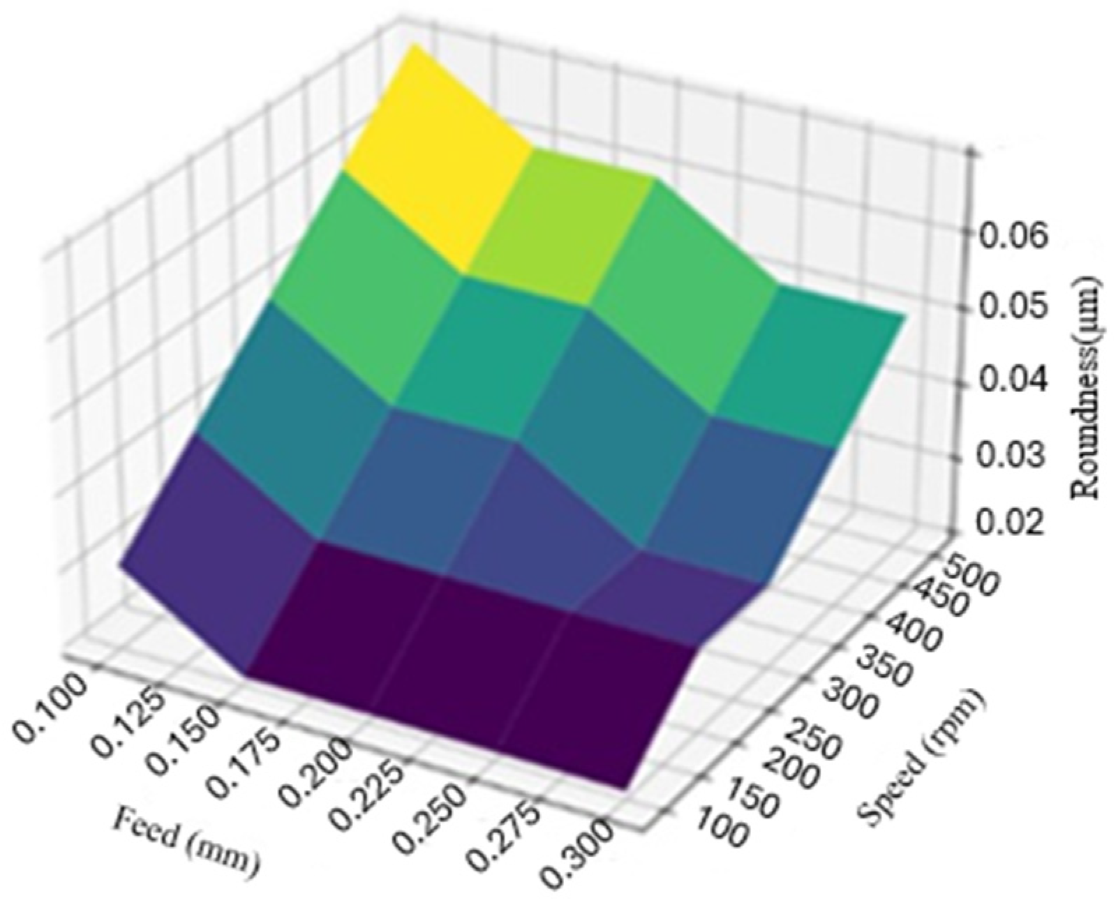 Jmmp 09 00360 g007 Jmmp 09 00360 g007